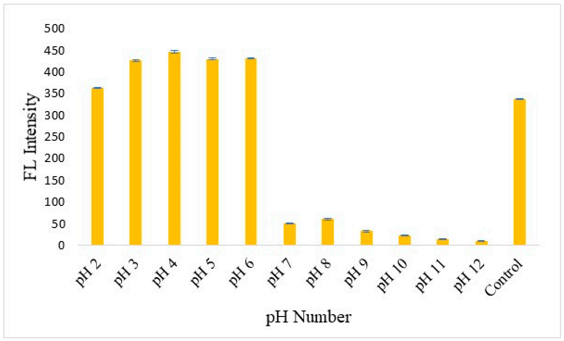 Nanomaterials 12 00400 g009