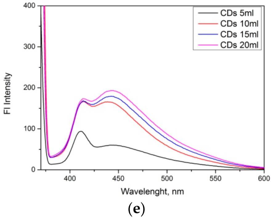 Nanomaterials 12 00400 g010b