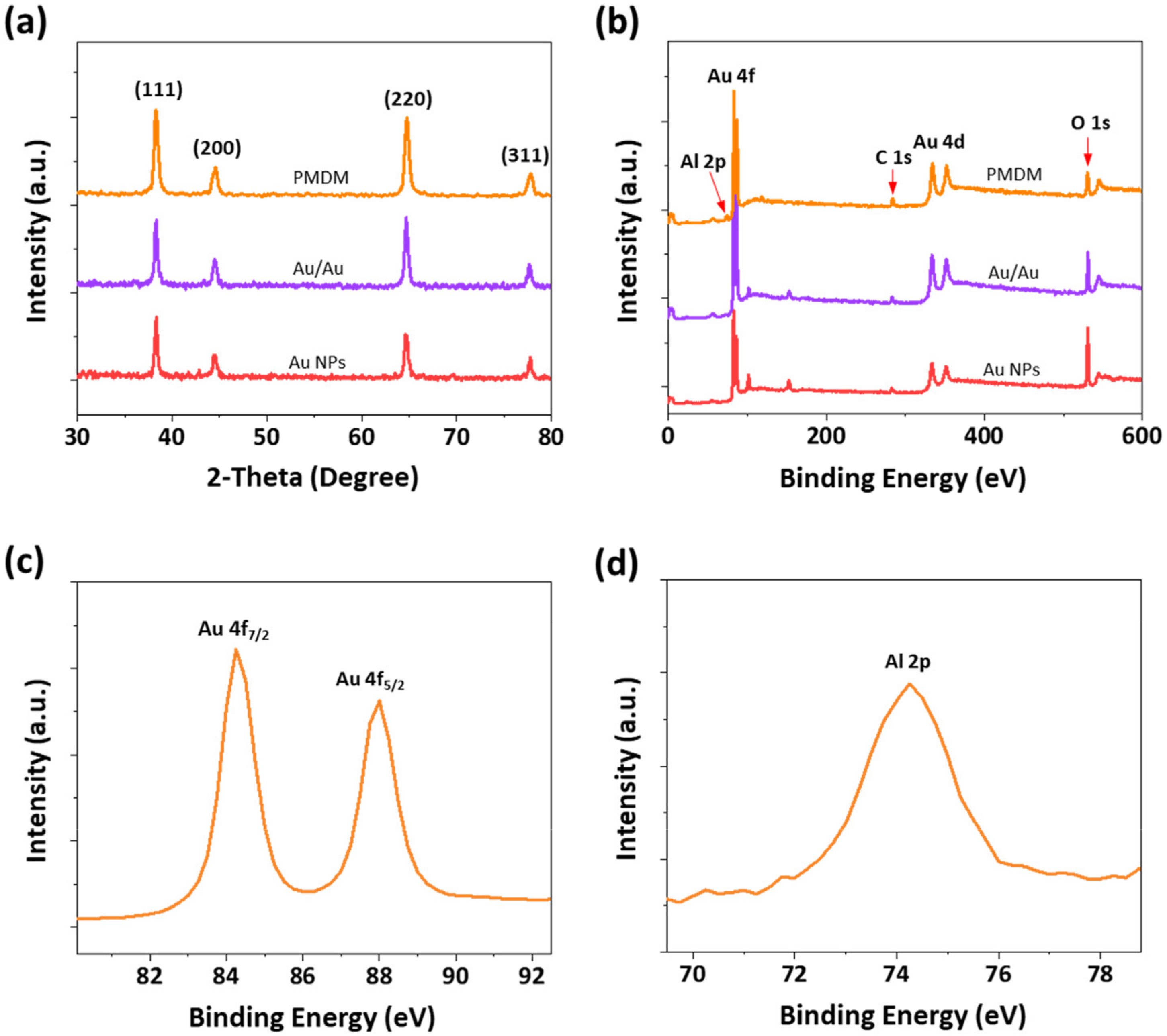Nanomaterials 12 00401 g002