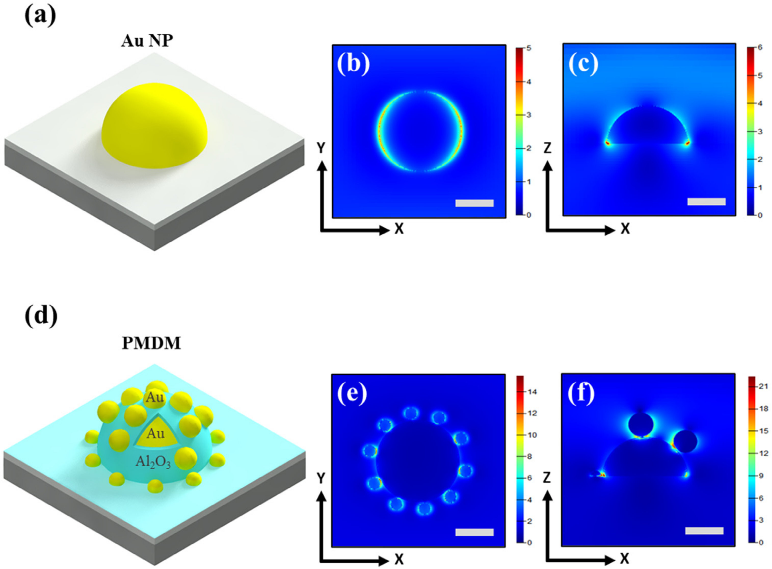 Nanomaterials 12 00401 g003