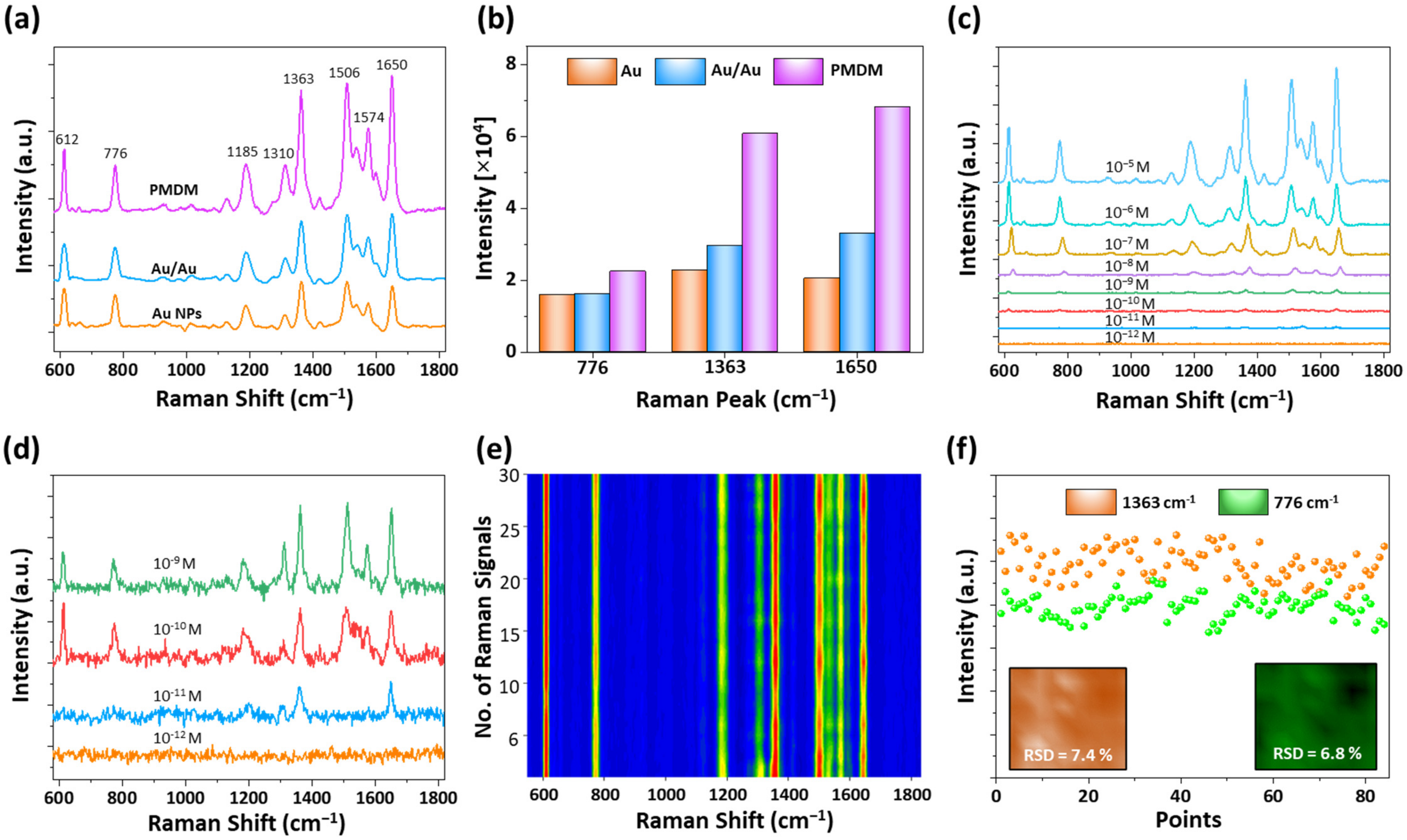 Nanomaterials 12 00401 g004