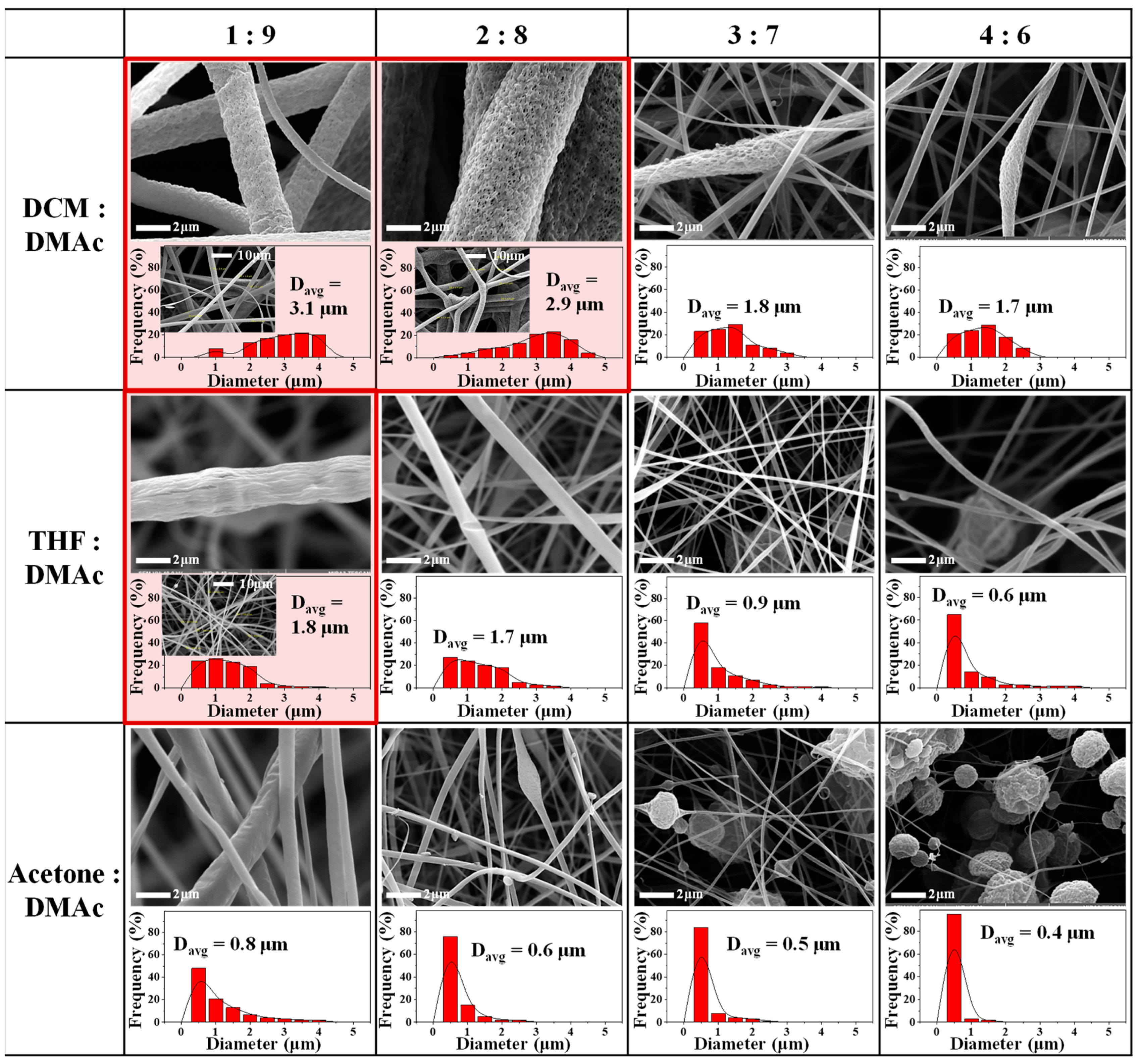 Nanomaterials 12 00404 g001 550