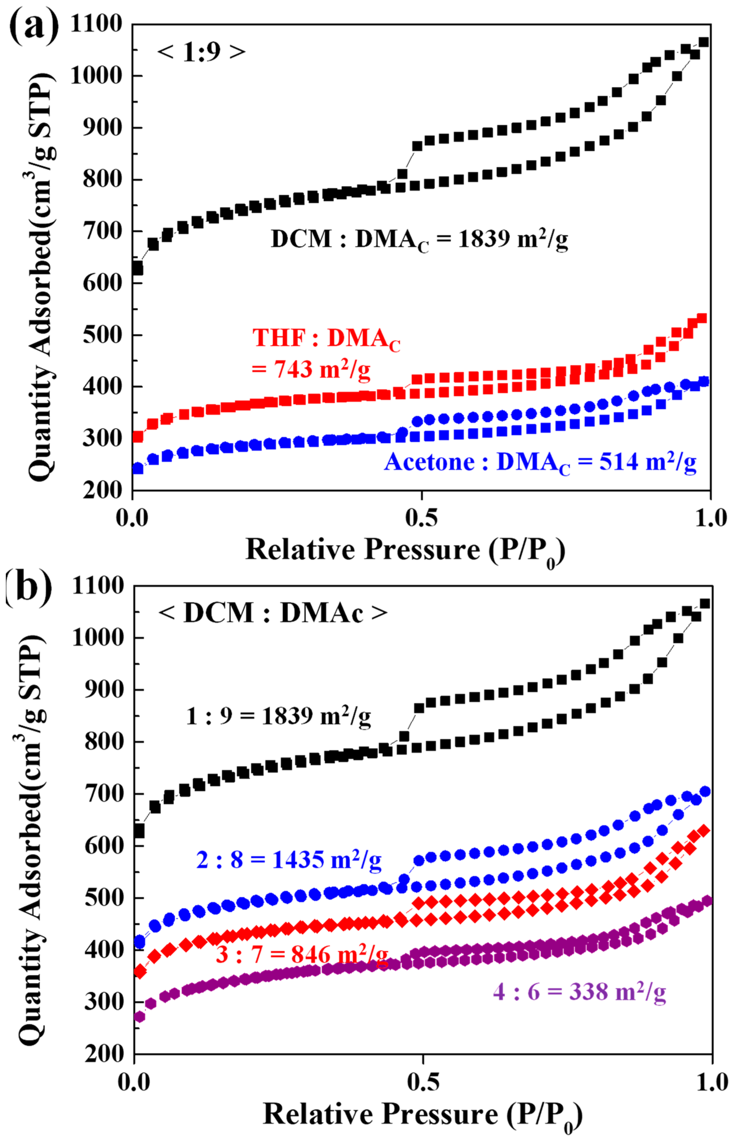 Nanomaterials 12 00404 g002 550
