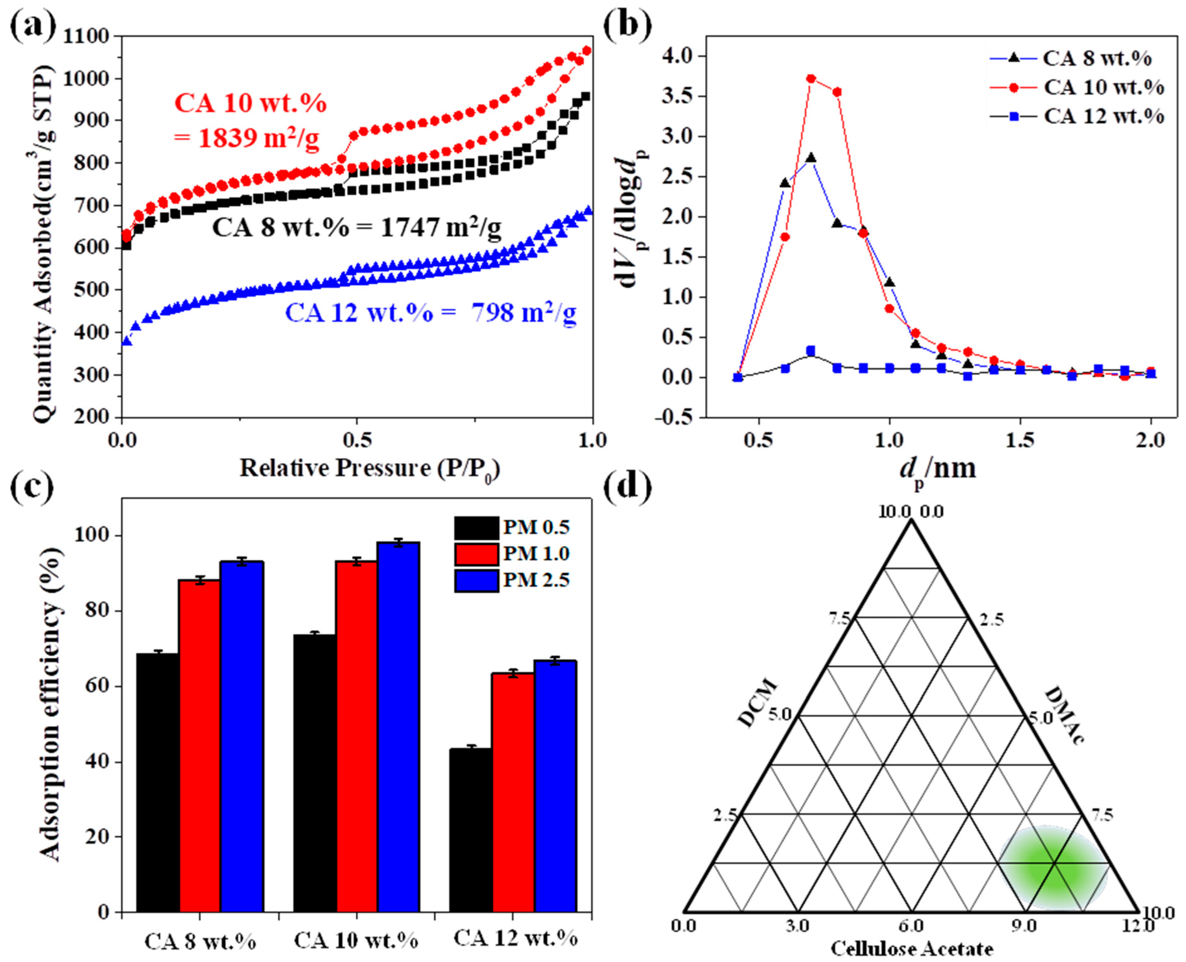 Nanomaterials 12 00404 g004 550