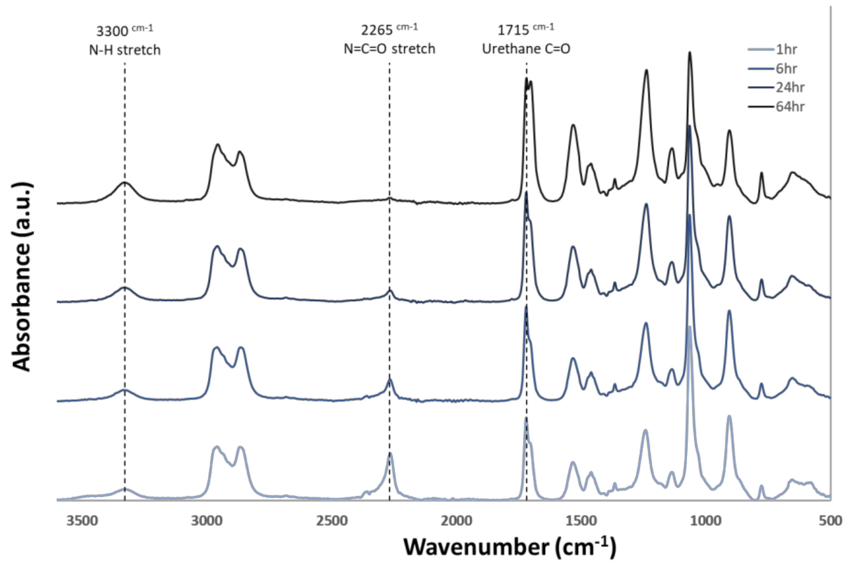 Nanomaterials 12 00406 g002