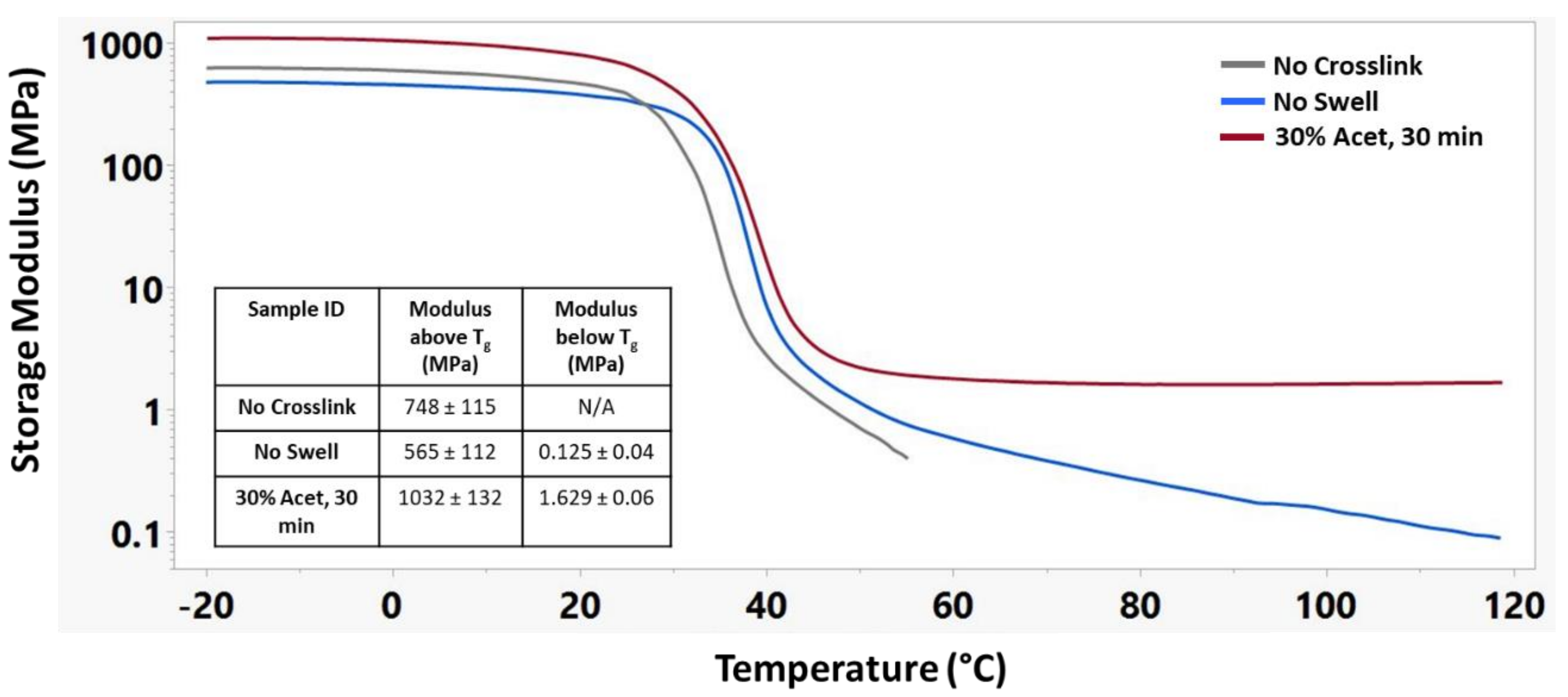 Nanomaterials 12 00406 g006