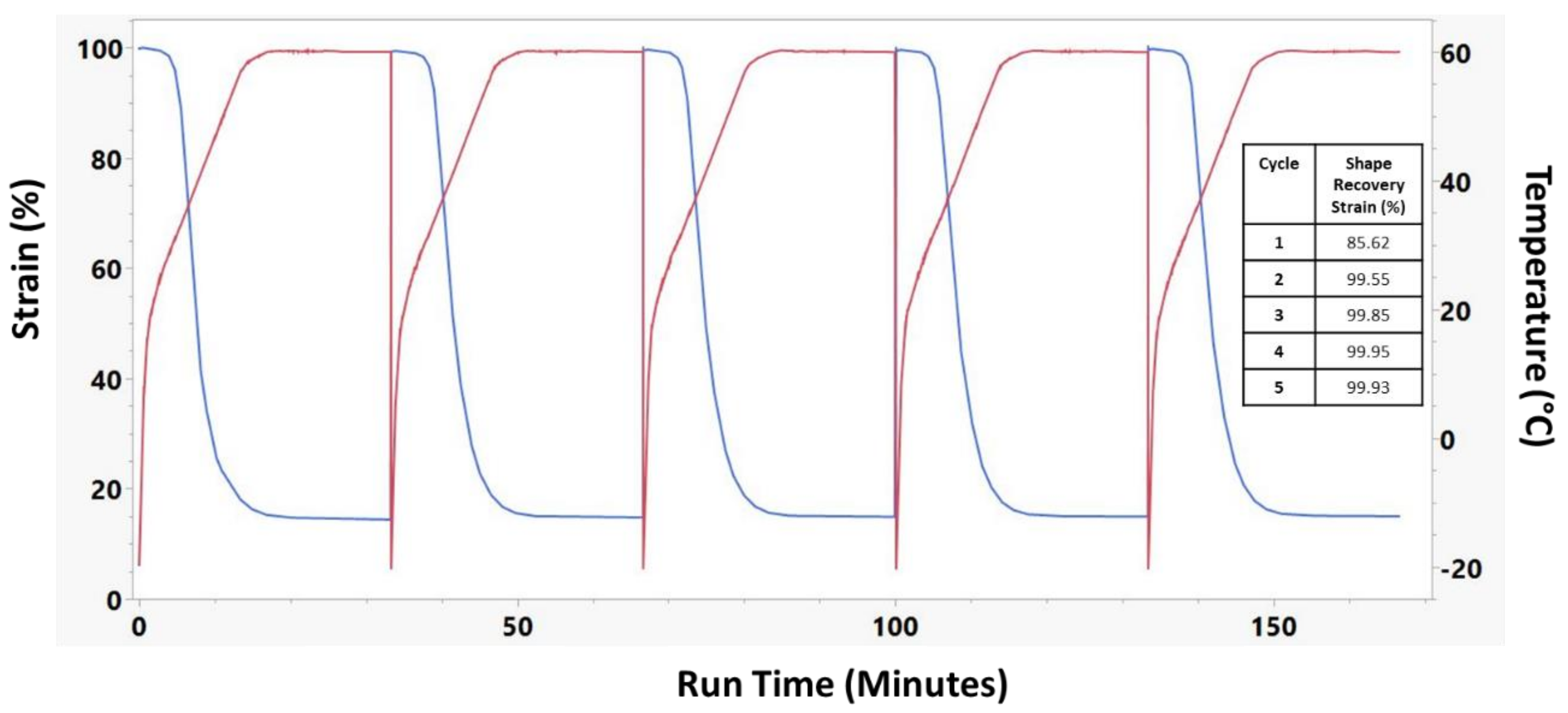 Nanomaterials 12 00406 g008