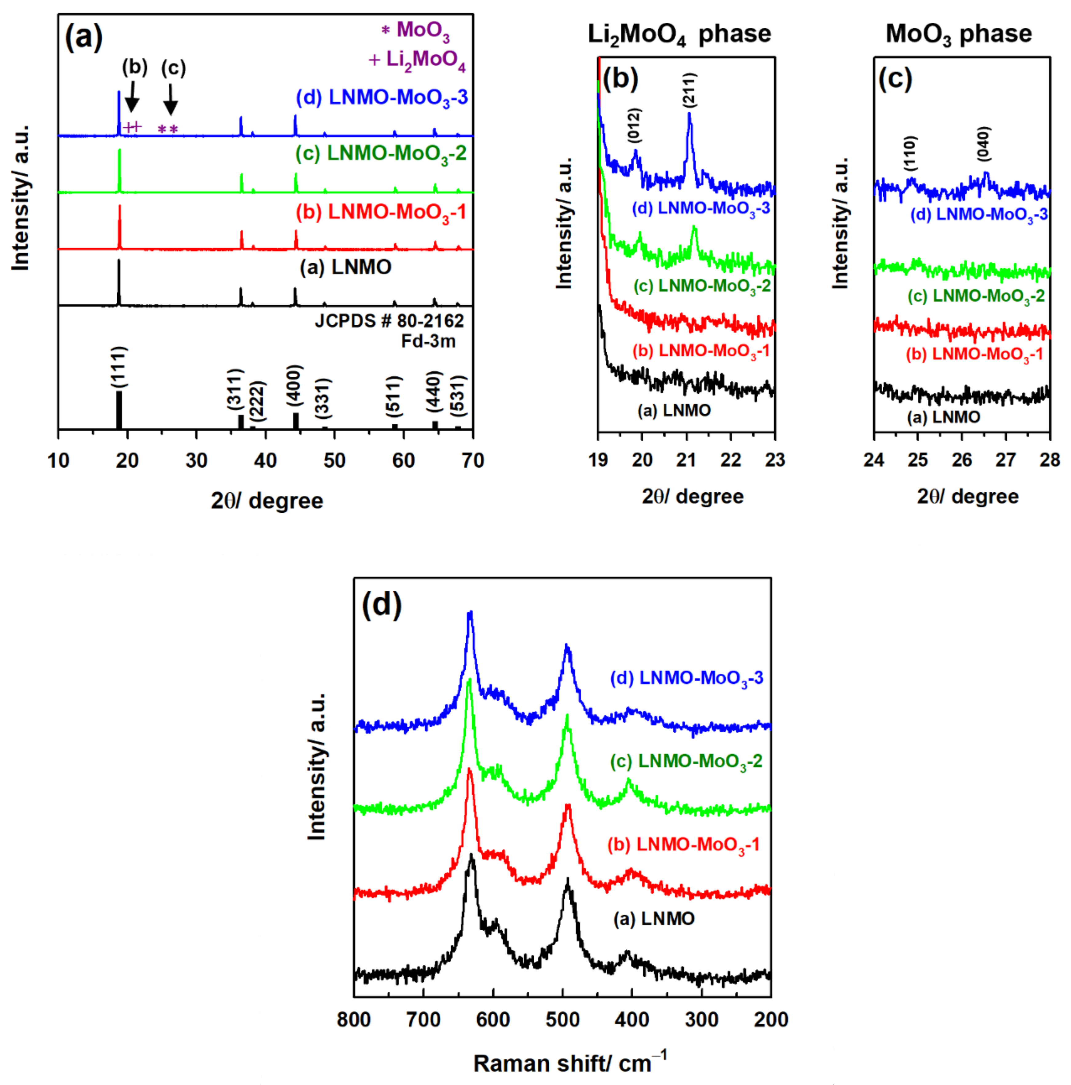 Nanomaterials 12 00409 g001 550