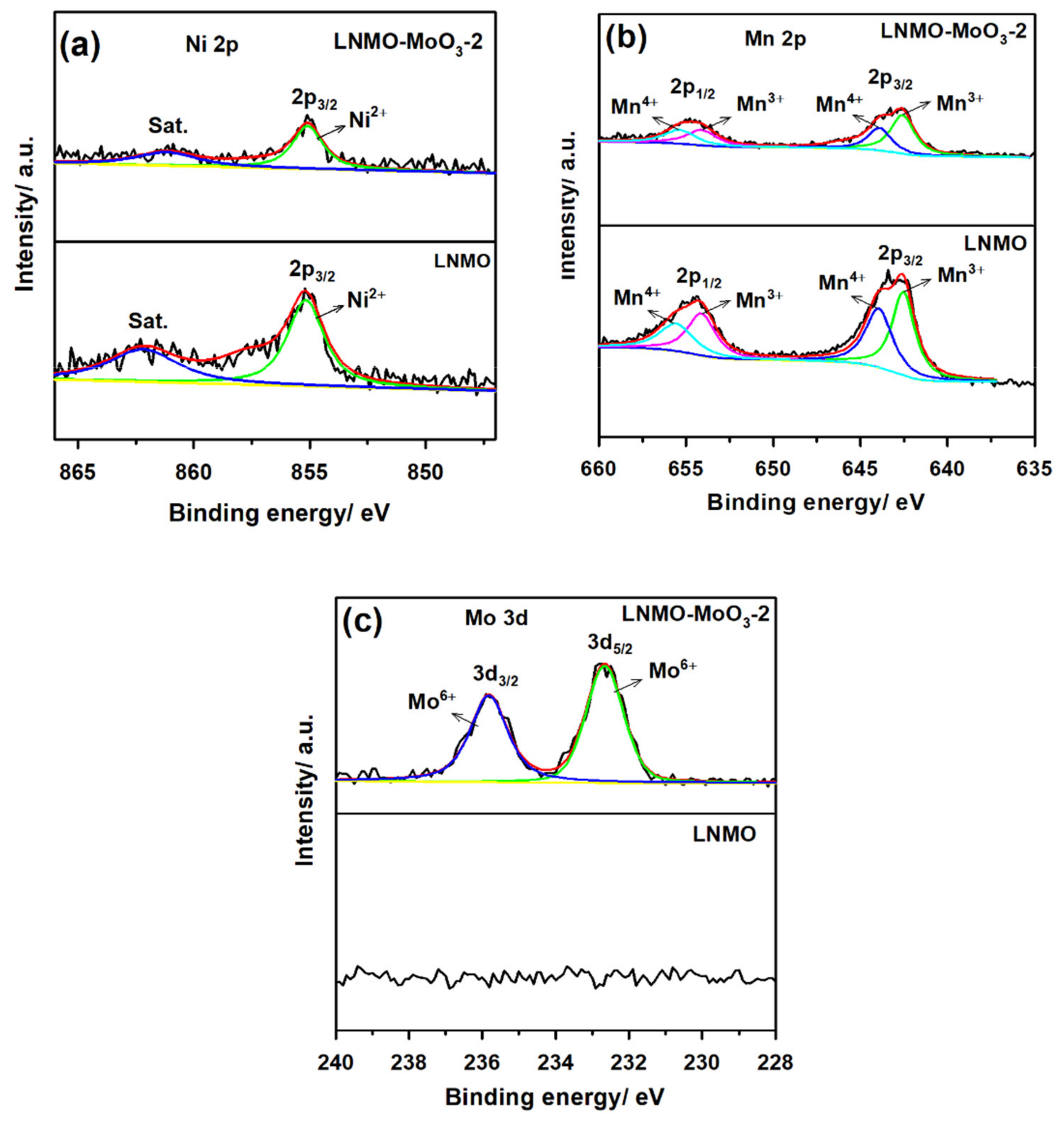 Nanomaterials 12 00409 g003 550