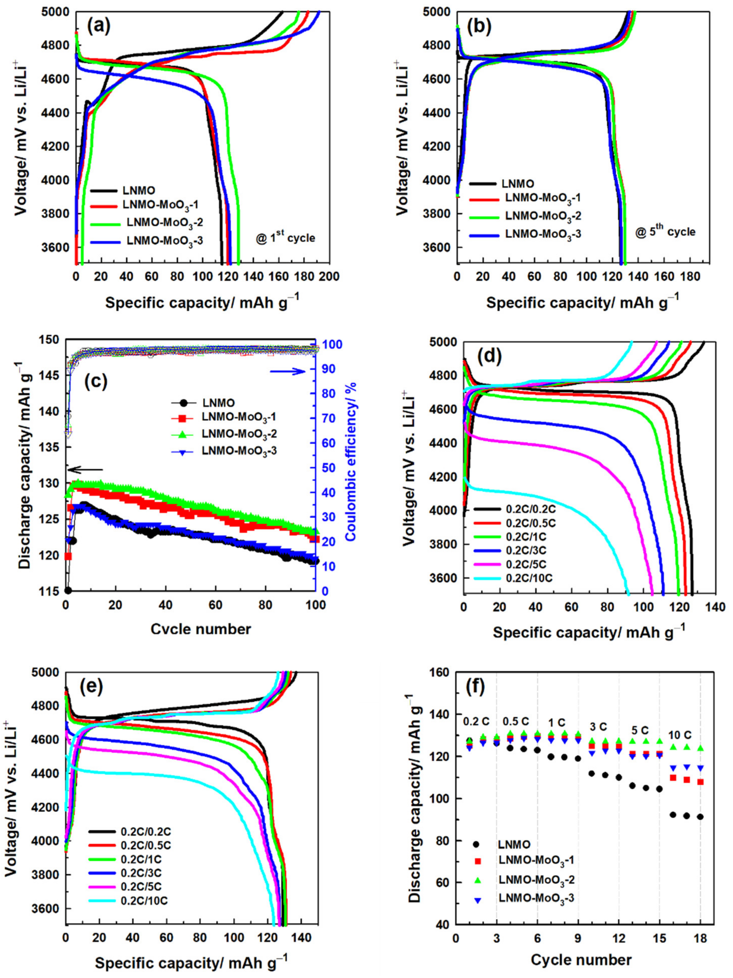 Nanomaterials 12 00409 g004 550
