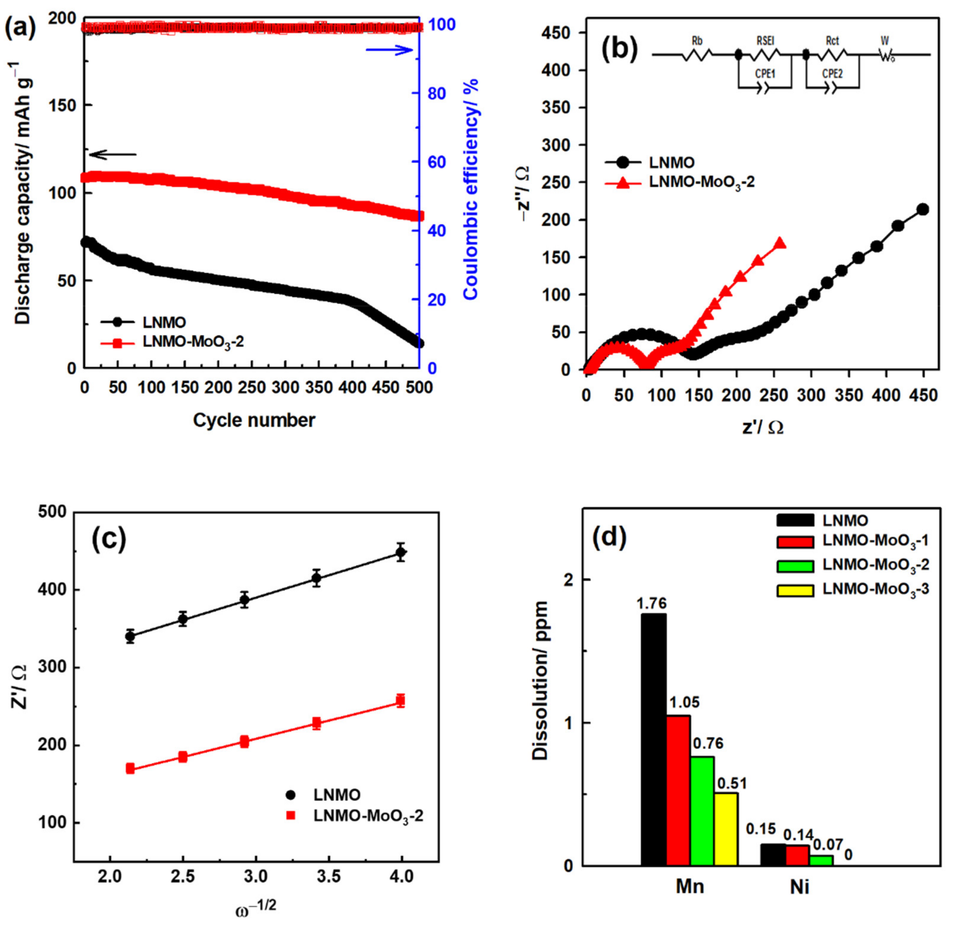 Nanomaterials 12 00409 g005 550