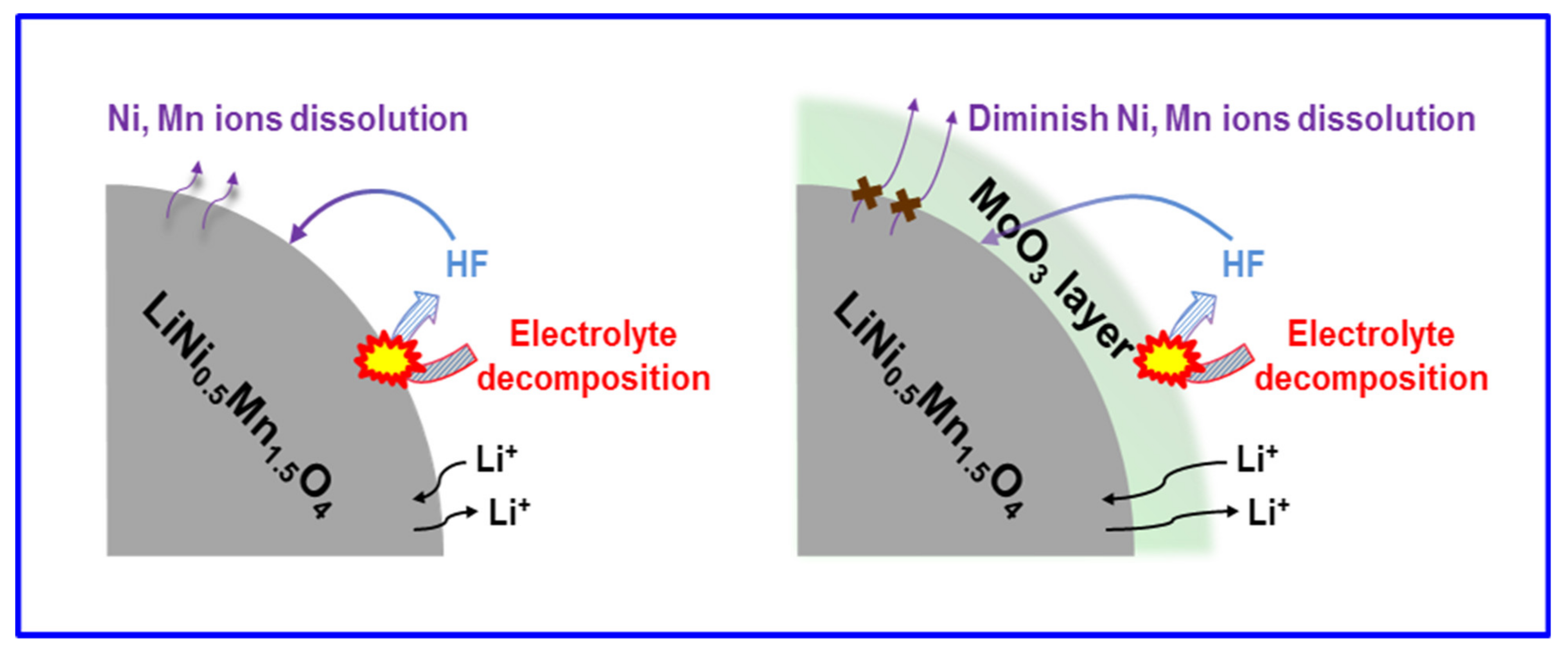 Nanomaterials 12 00409 sch001 550