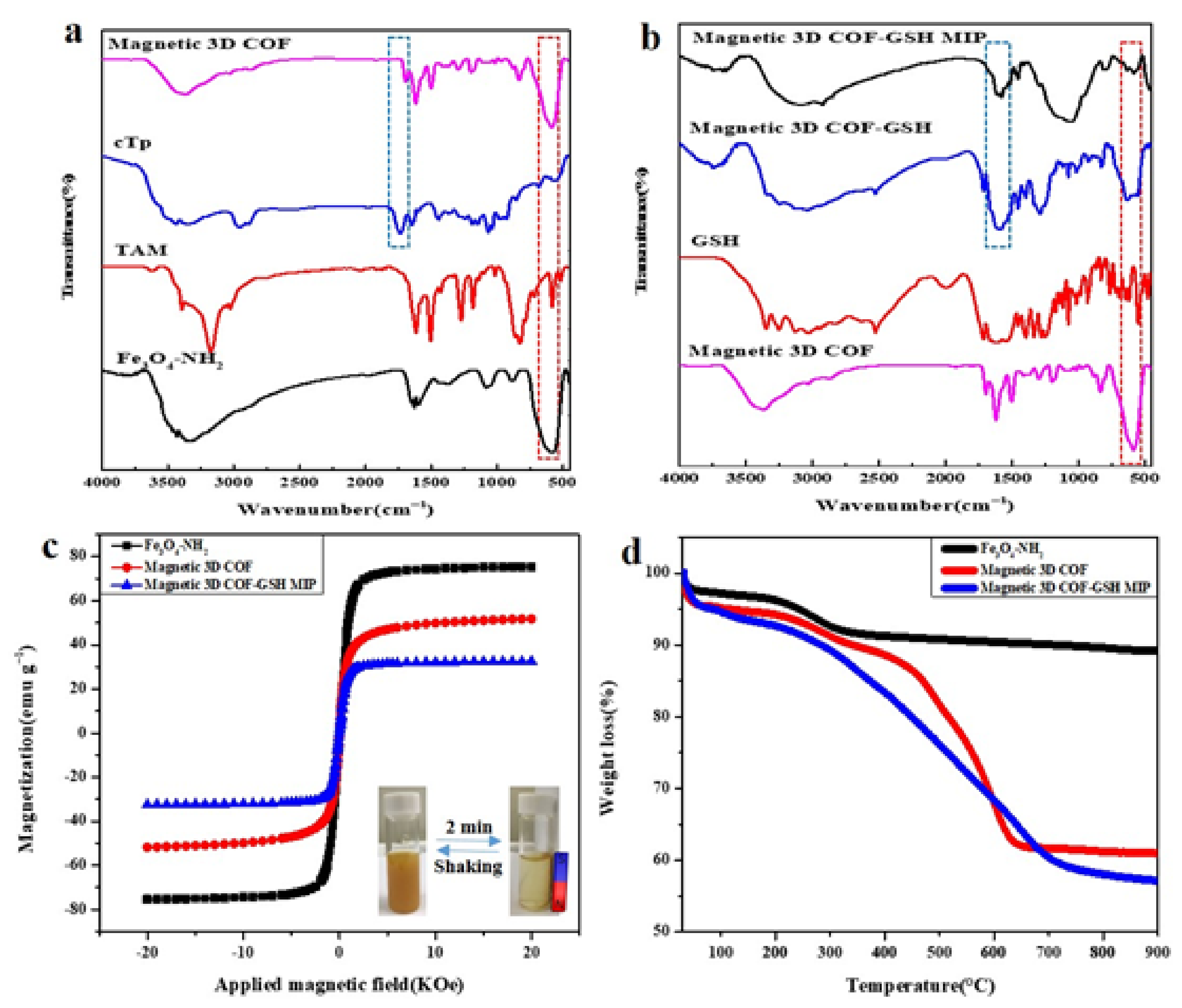 Nanomaterials 12 00411 g002