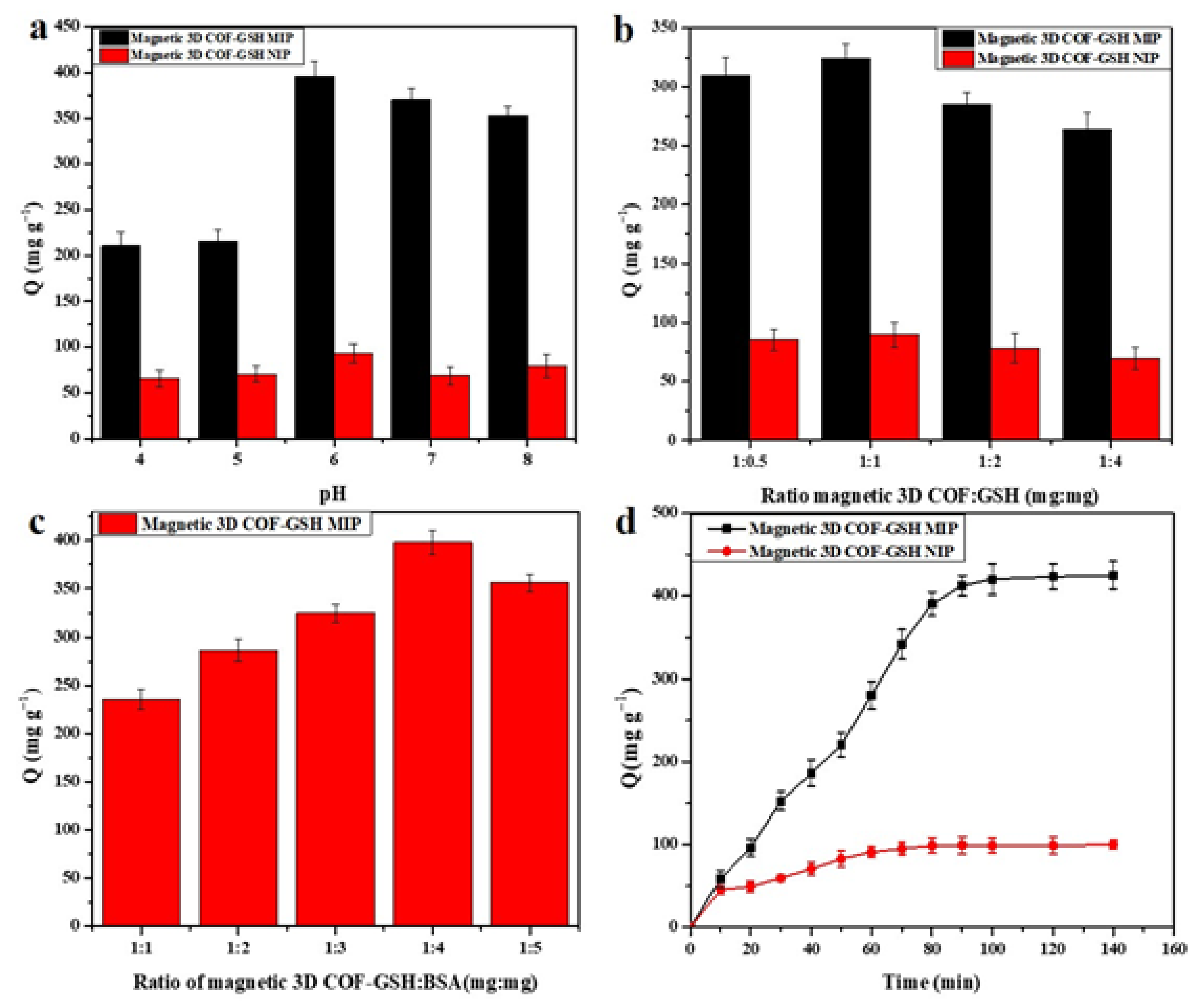 Nanomaterials 12 00411 g003