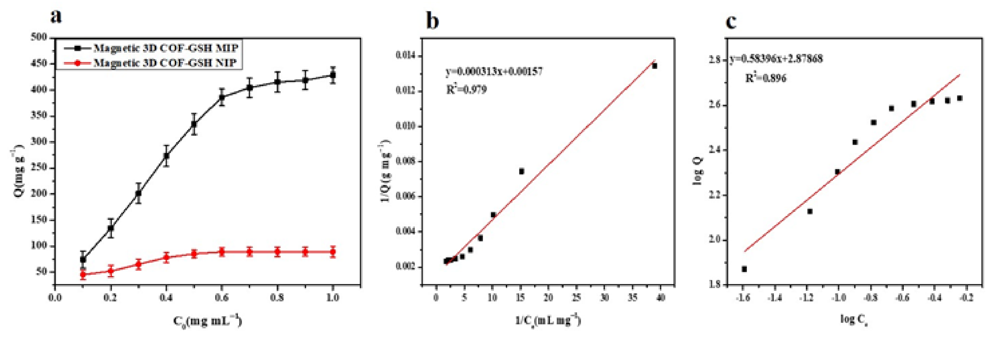 Nanomaterials 12 00411 g004
