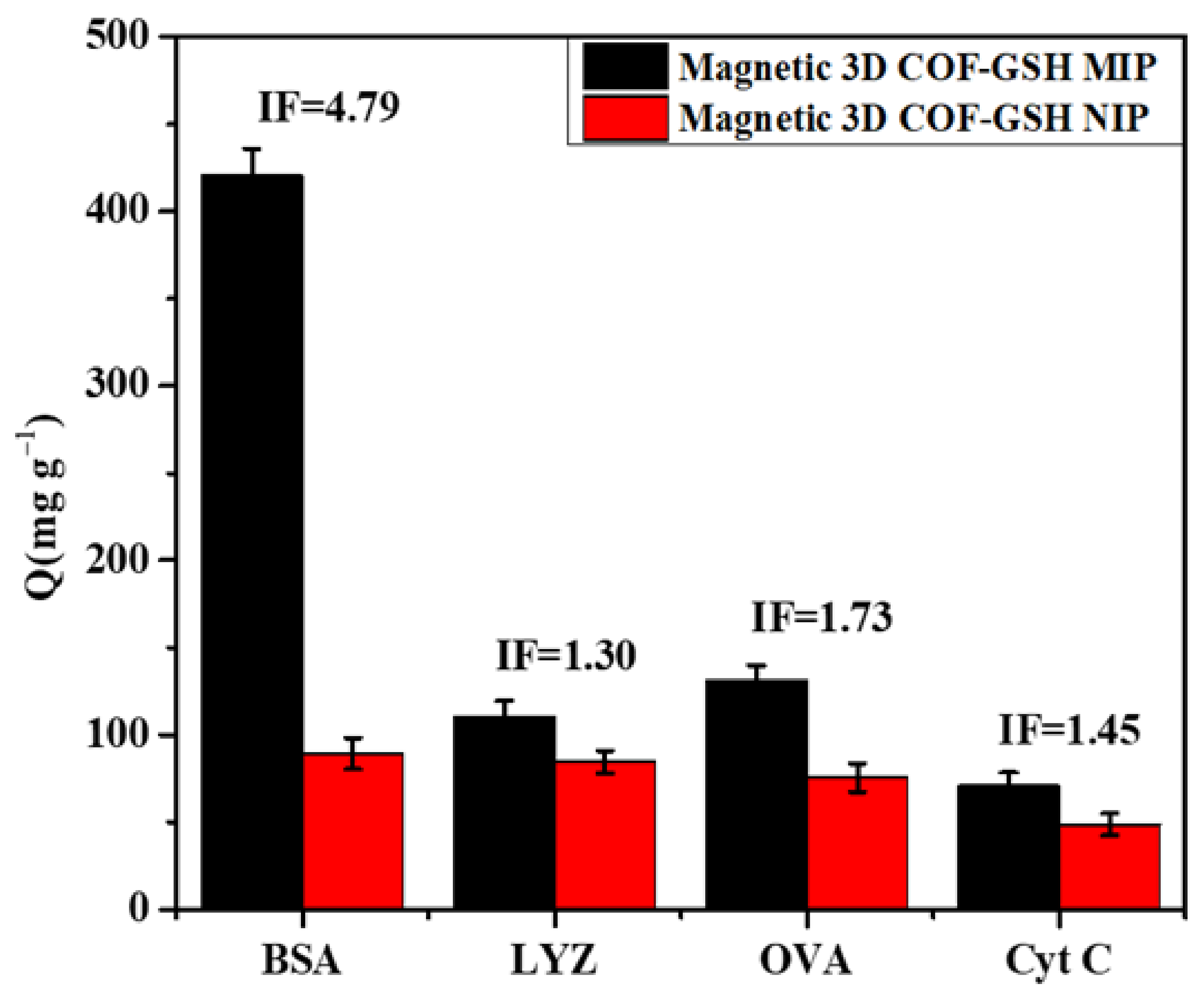 Nanomaterials 12 00411 g005