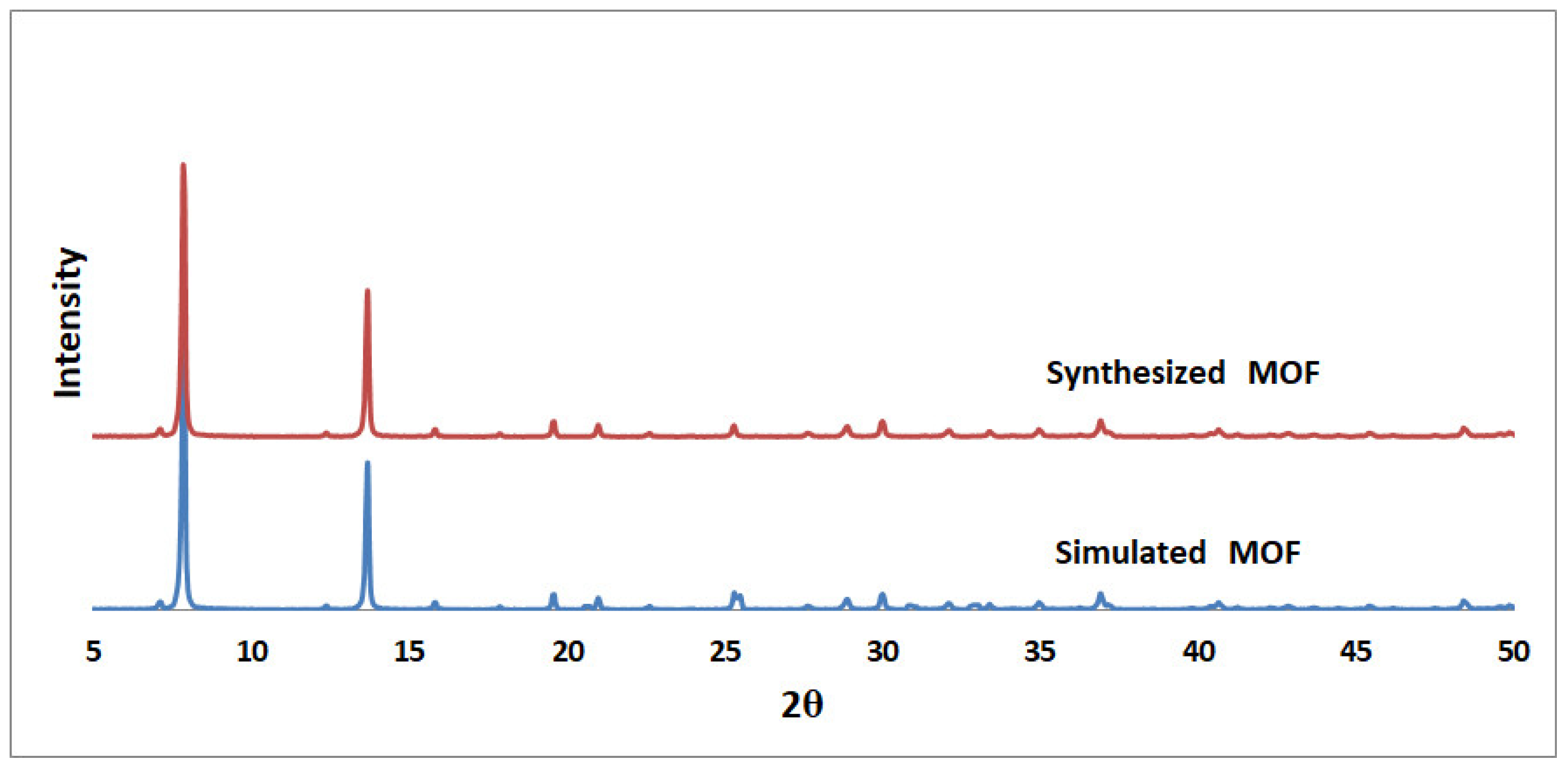 Nanomaterials 12 00412 g004