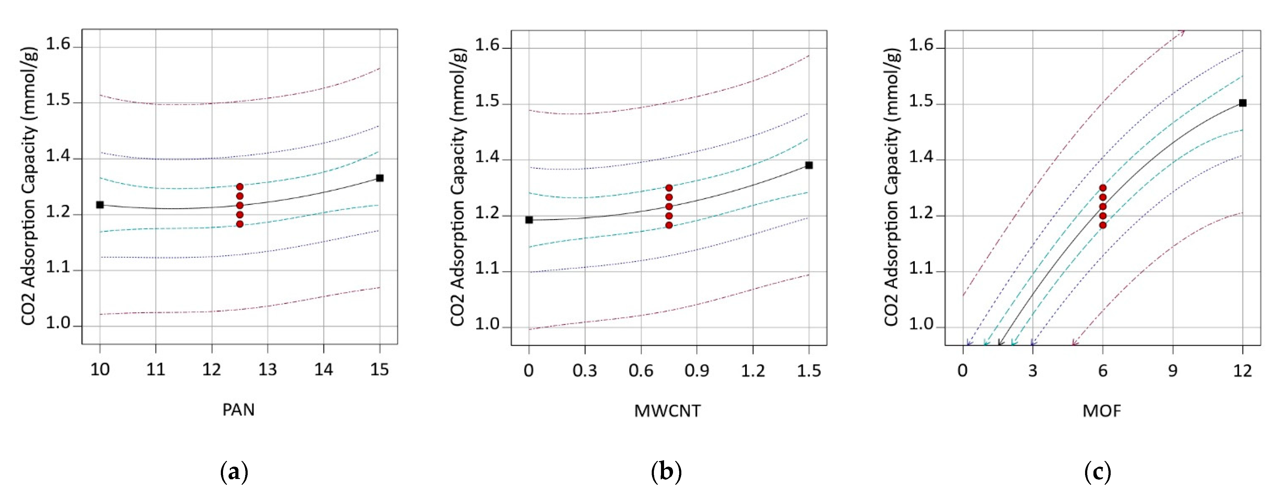 Nanomaterials 12 00412 g008