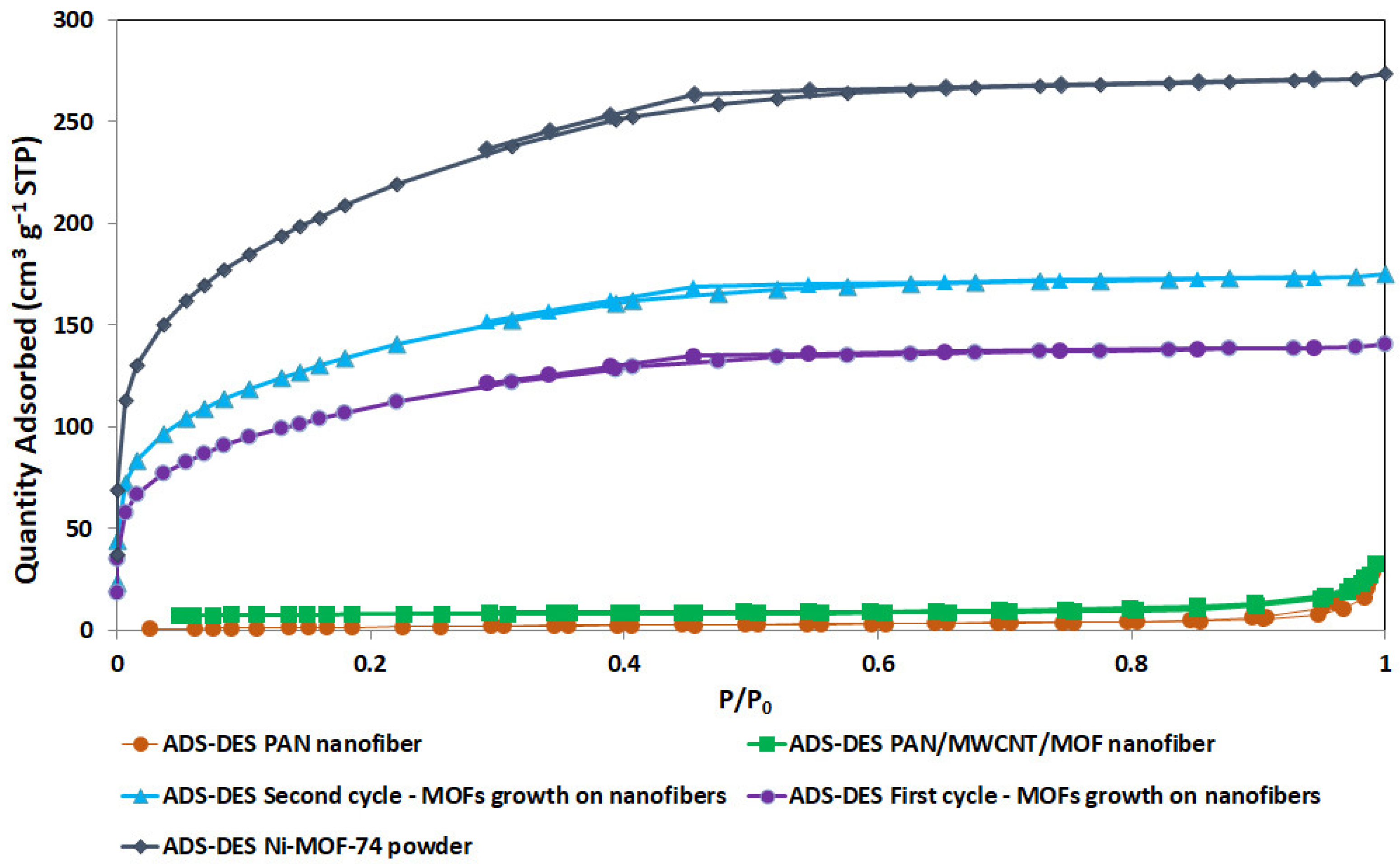 Nanomaterials 12 00412 g011