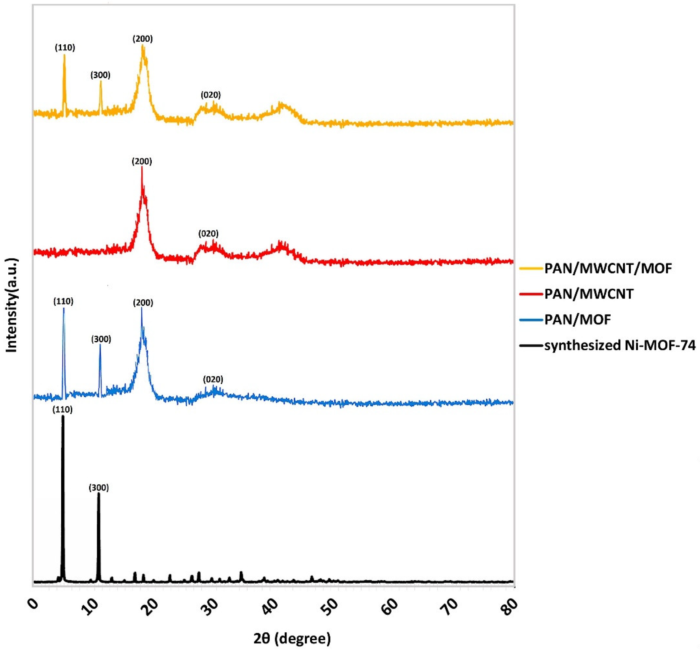 Nanomaterials 12 00412 g012