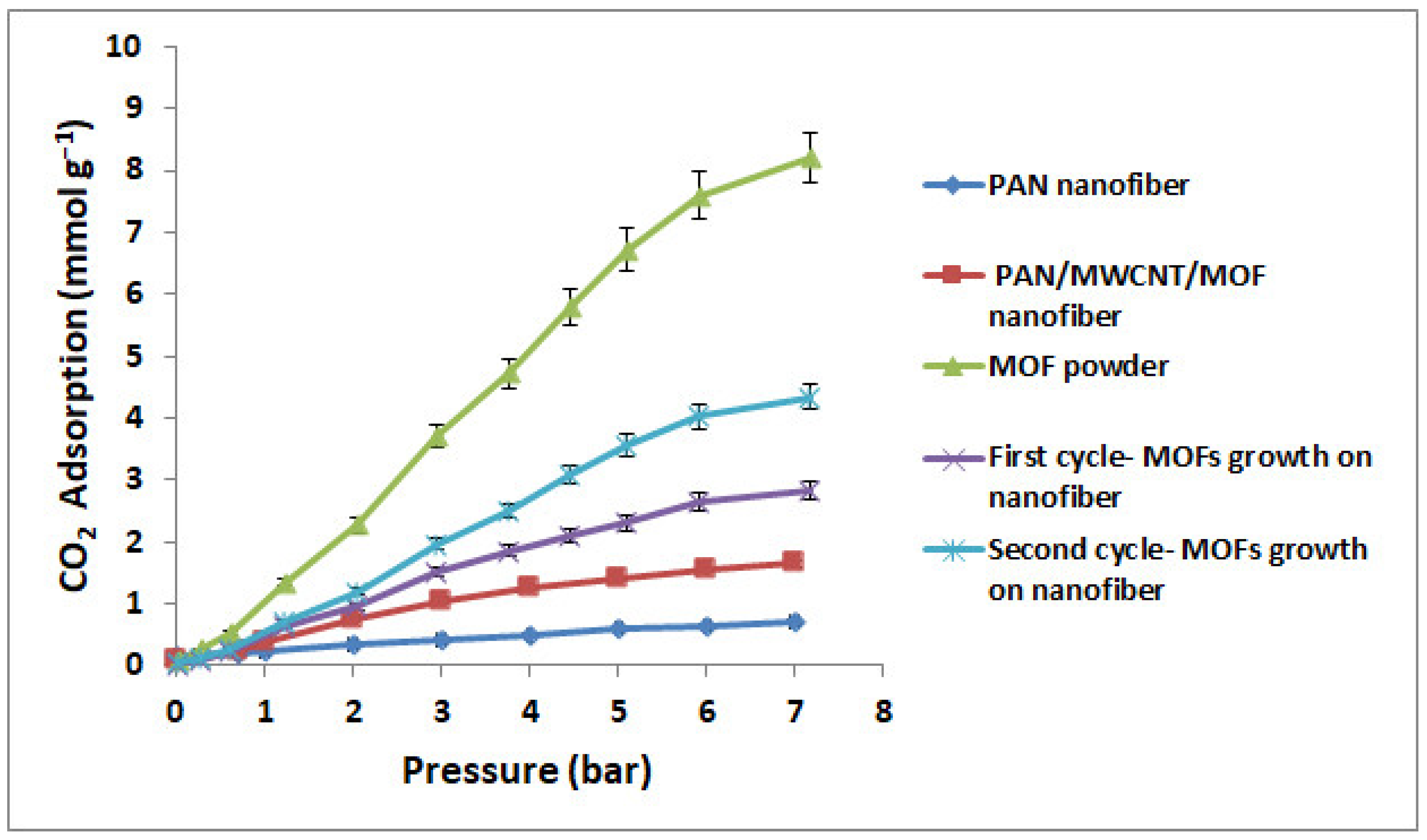 Nanomaterials 12 00412 g014