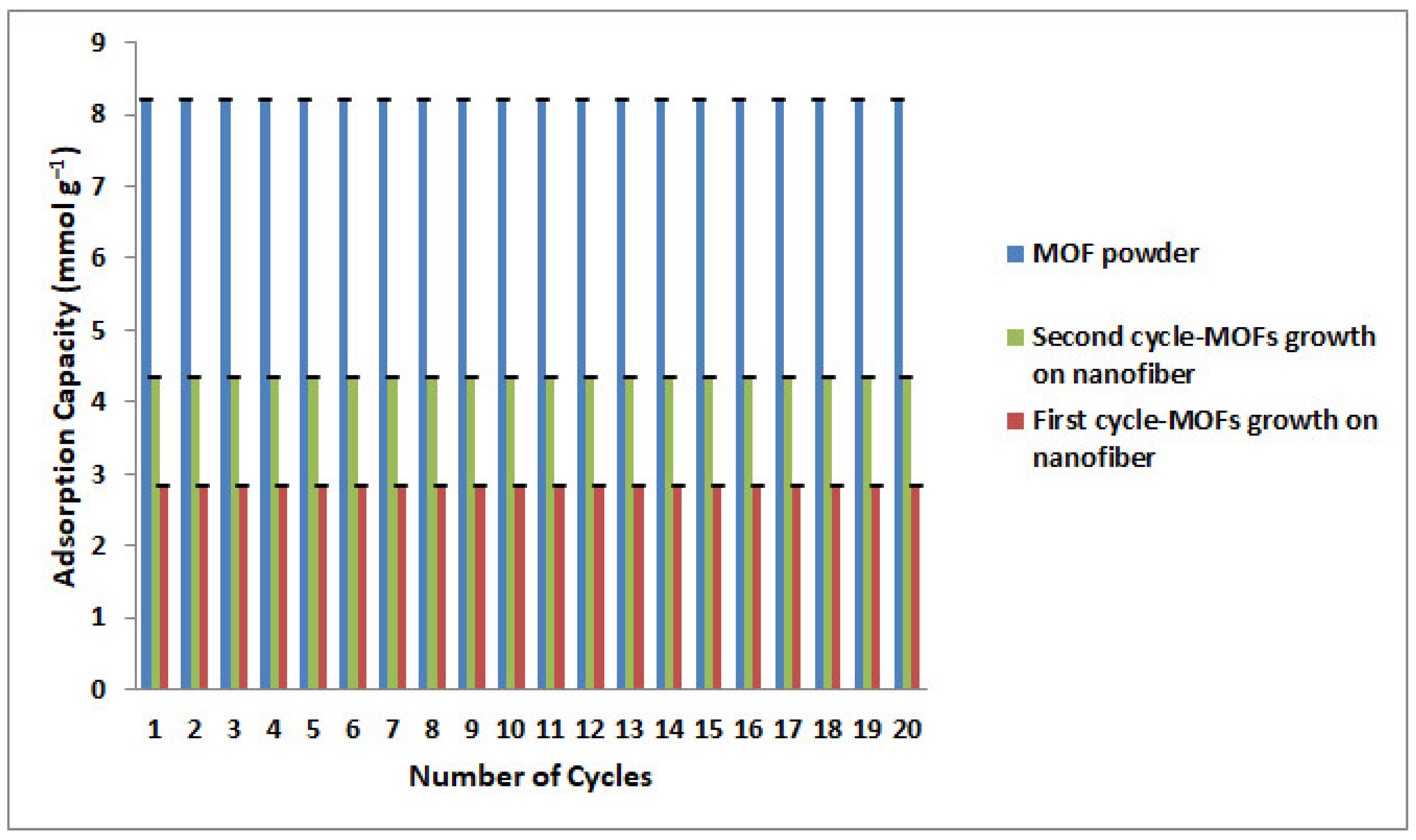 Nanomaterials 12 00412 g015
