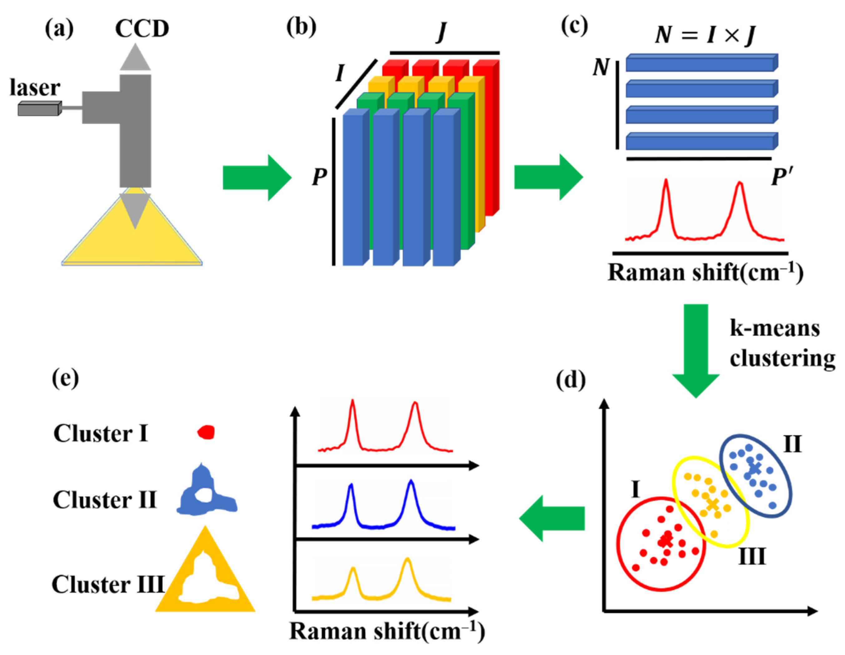 Nanomaterials 12 00414 g001 550