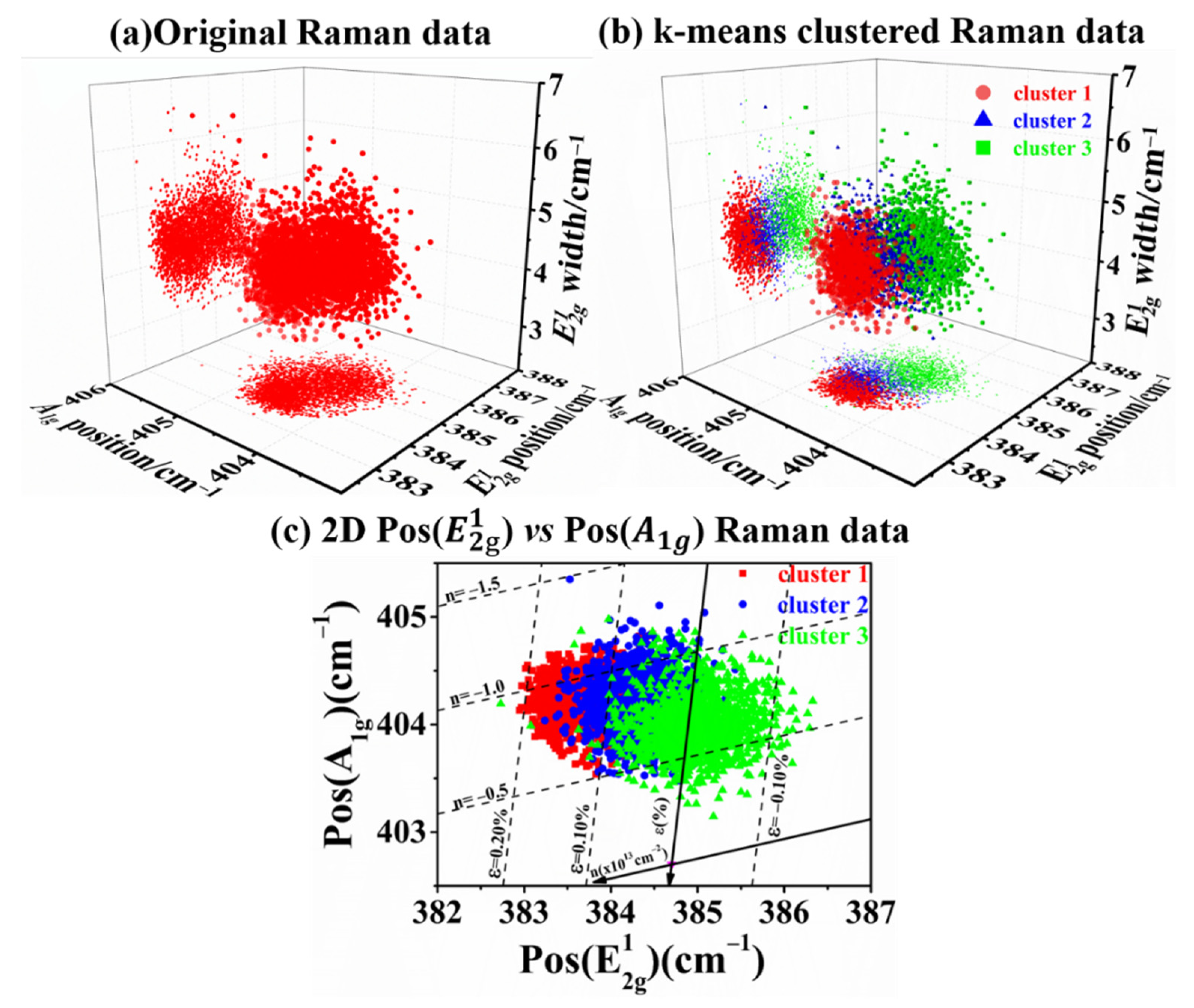 Nanomaterials 12 00414 g003 550