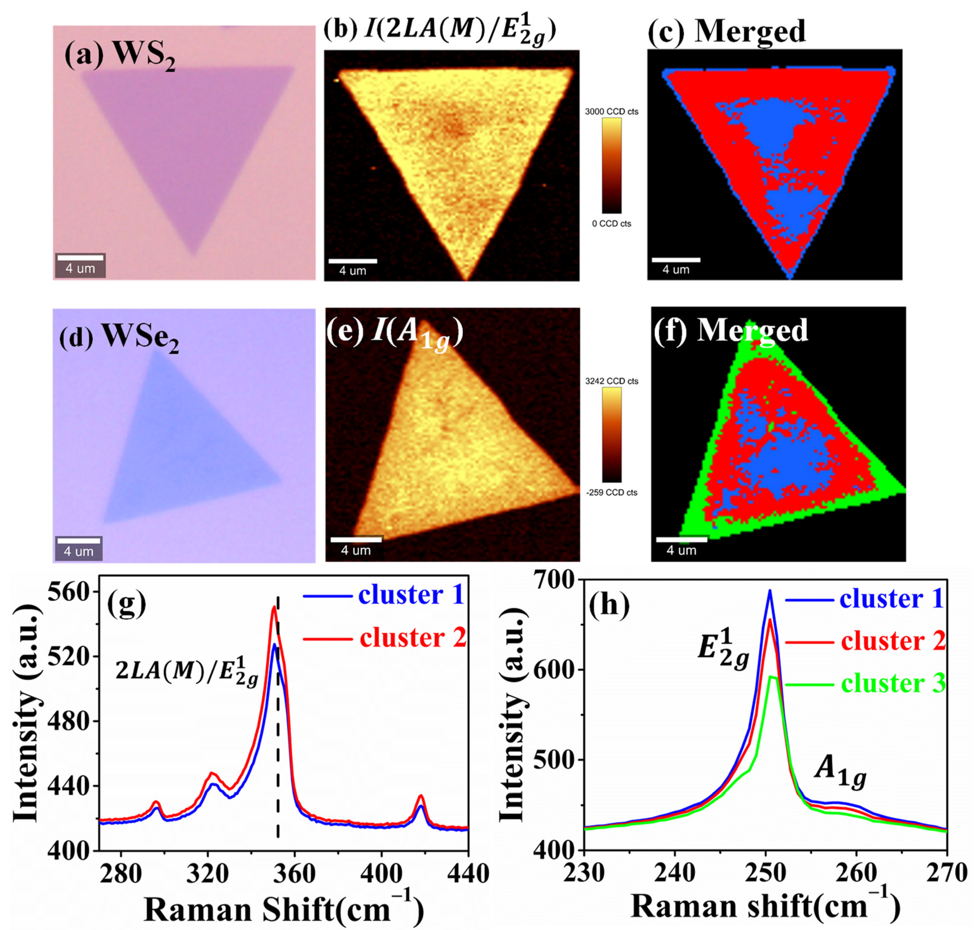 Nanomaterials 12 00414 g005 550