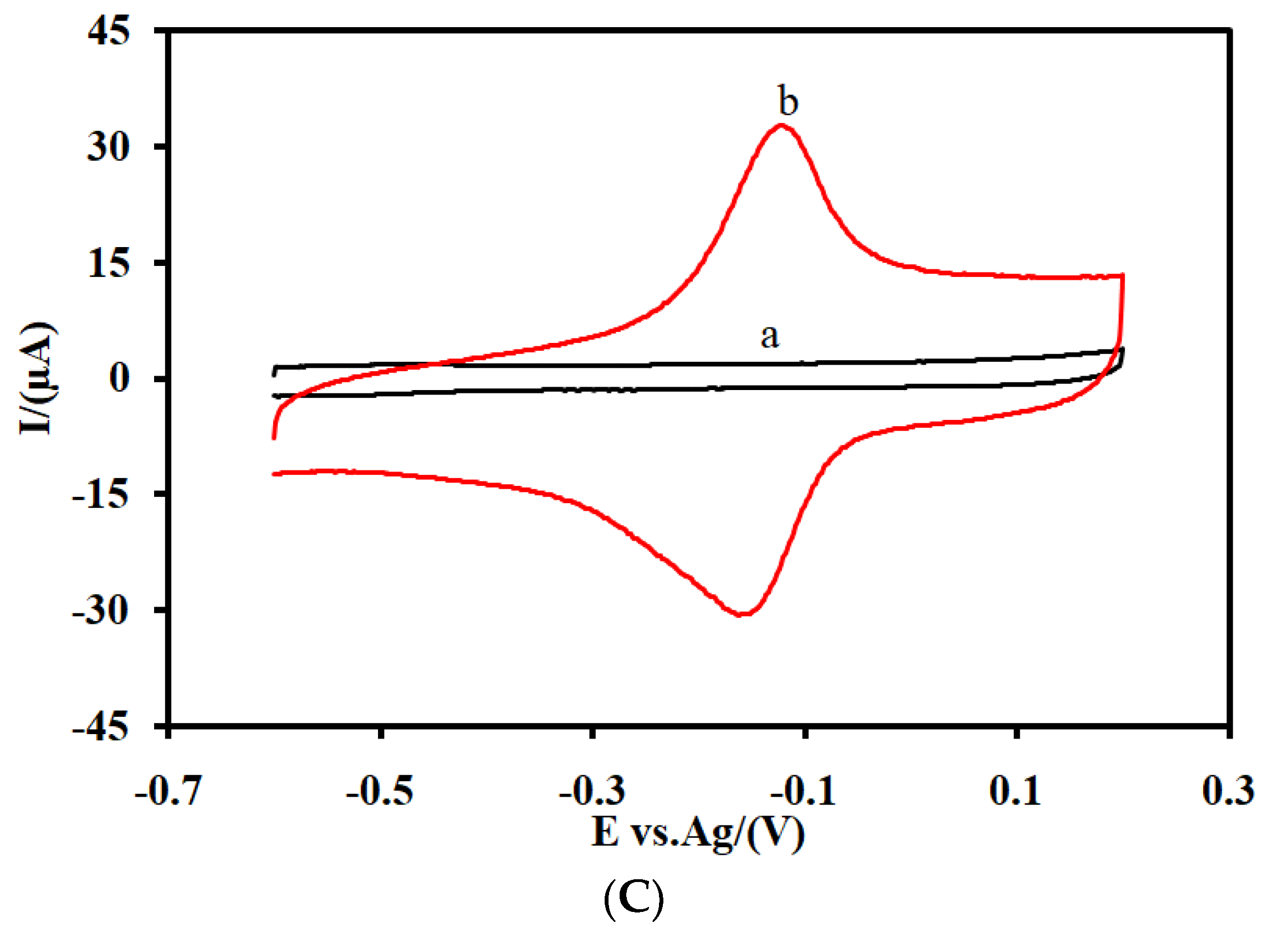 Nanomaterials 12 00415 g003b