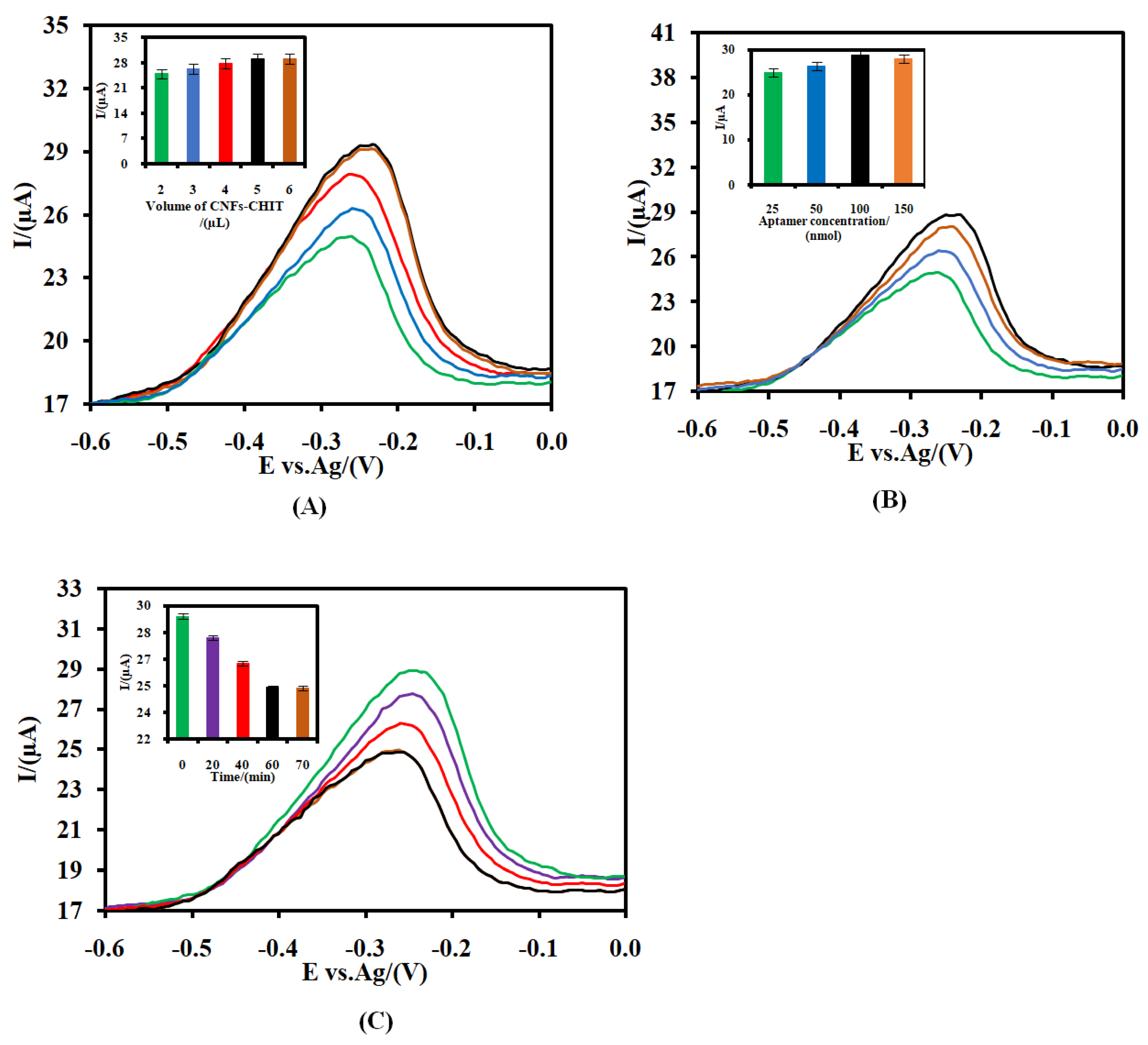 Nanomaterials 12 00415 g004