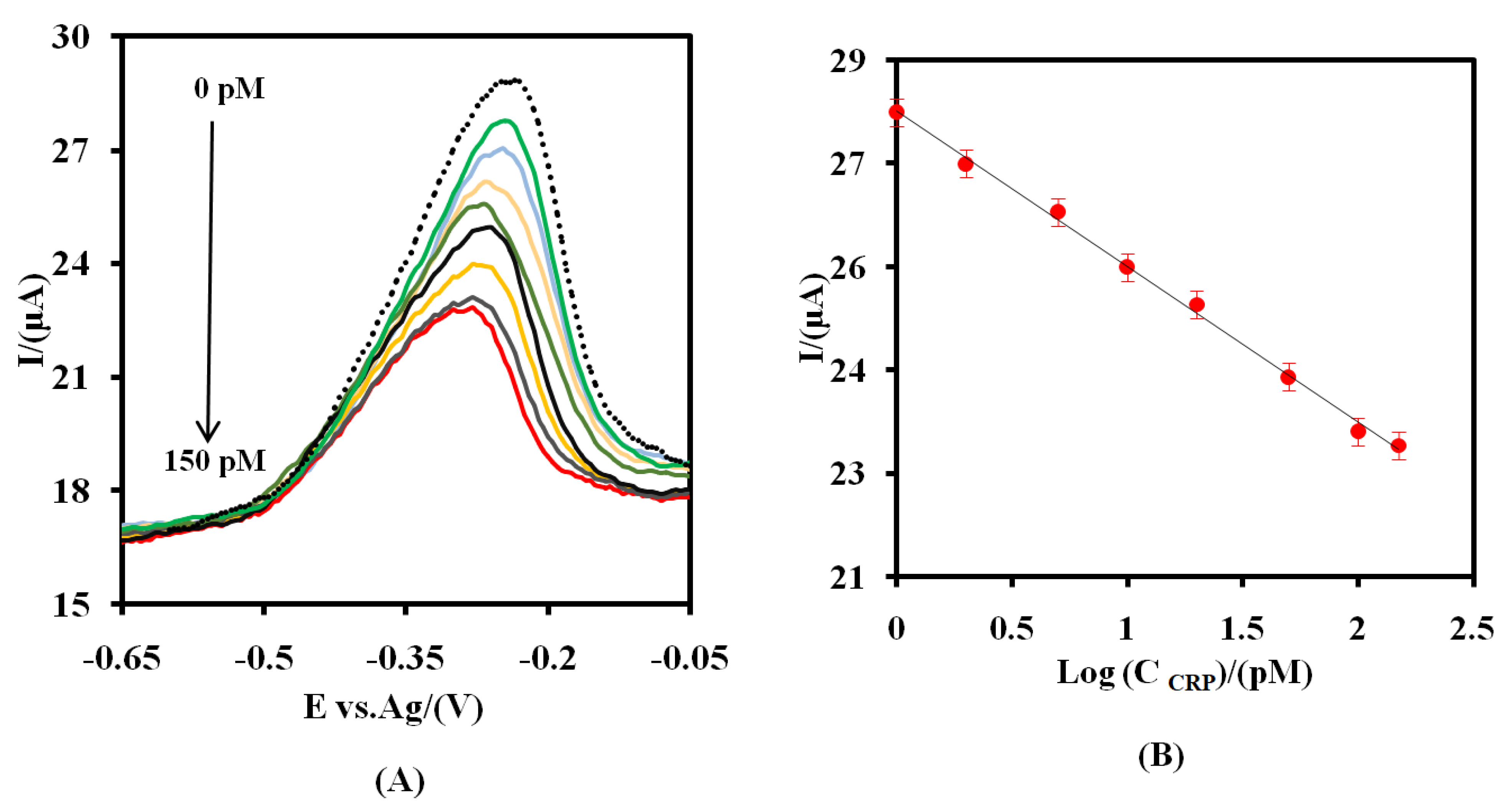 Nanomaterials 12 00415 g005a