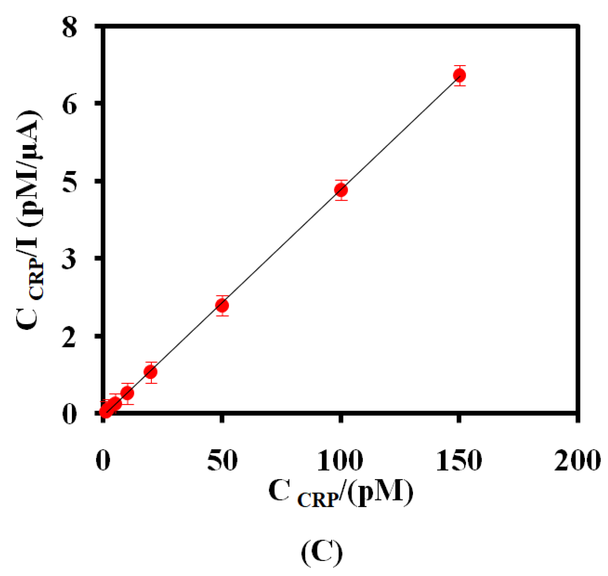 Nanomaterials 12 00415 g005b
