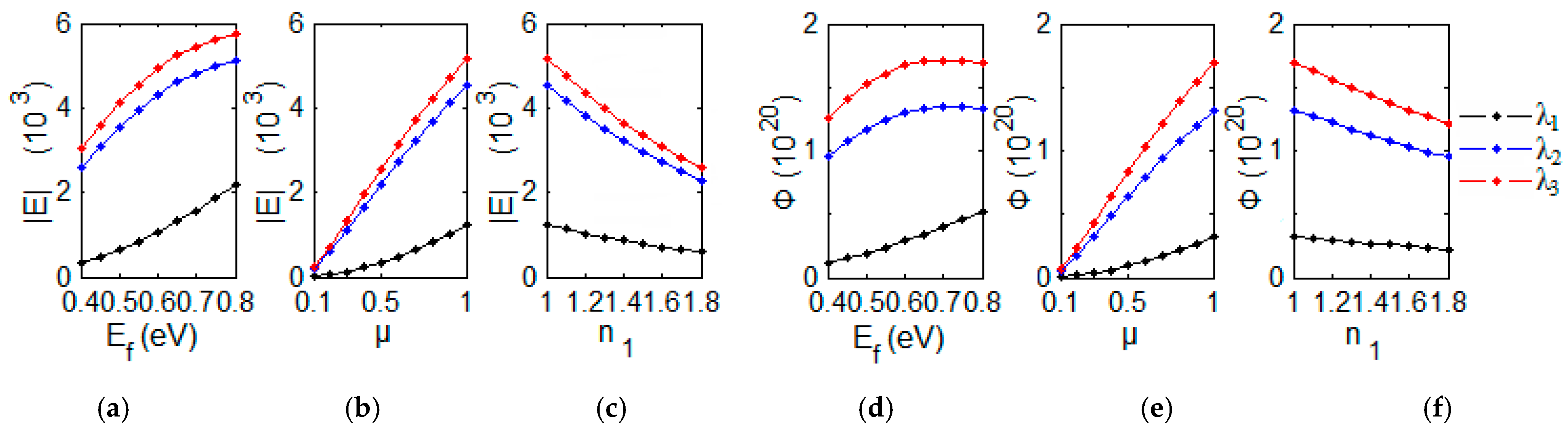 Nanomaterials 12 00416 g002 550