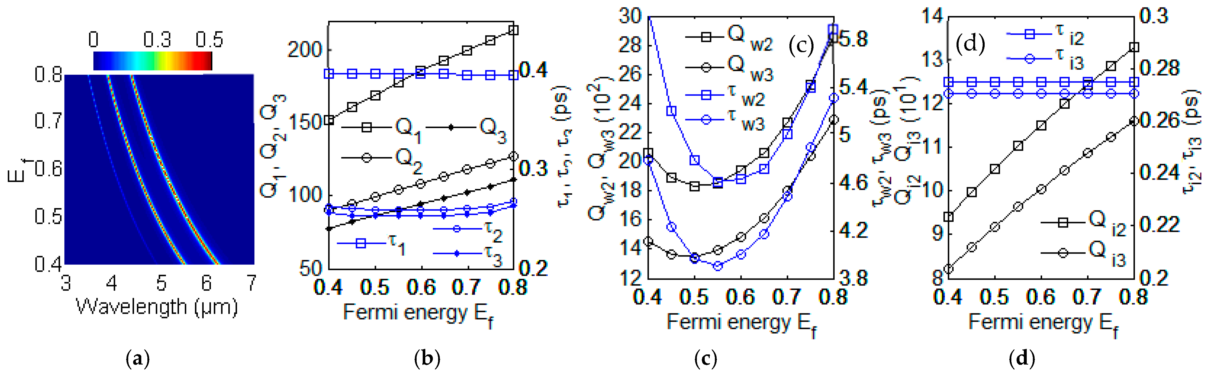 Nanomaterials 12 00416 g003 550