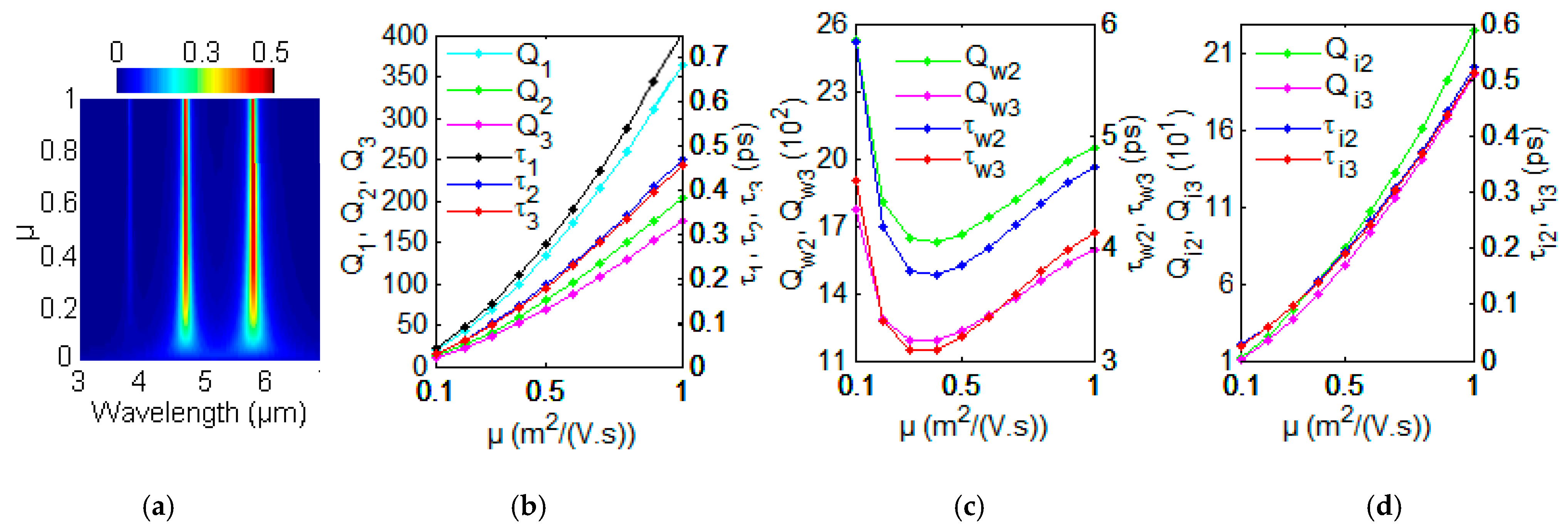 Nanomaterials 12 00416 g004 550