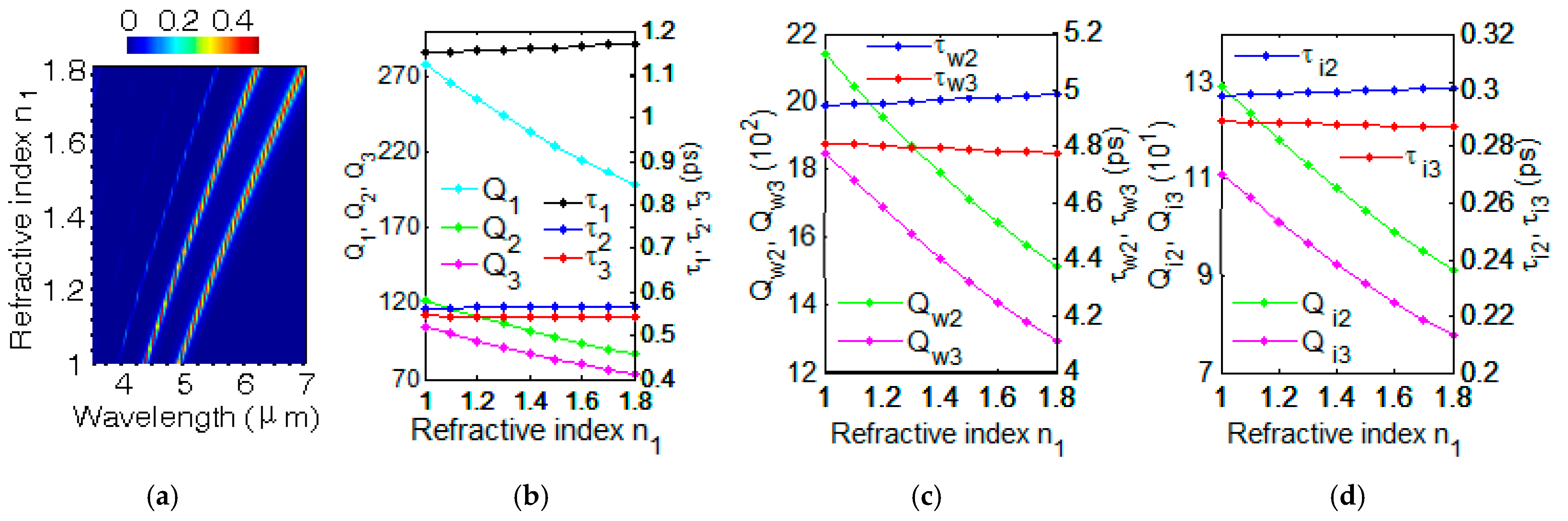 Nanomaterials 12 00416 g005 550