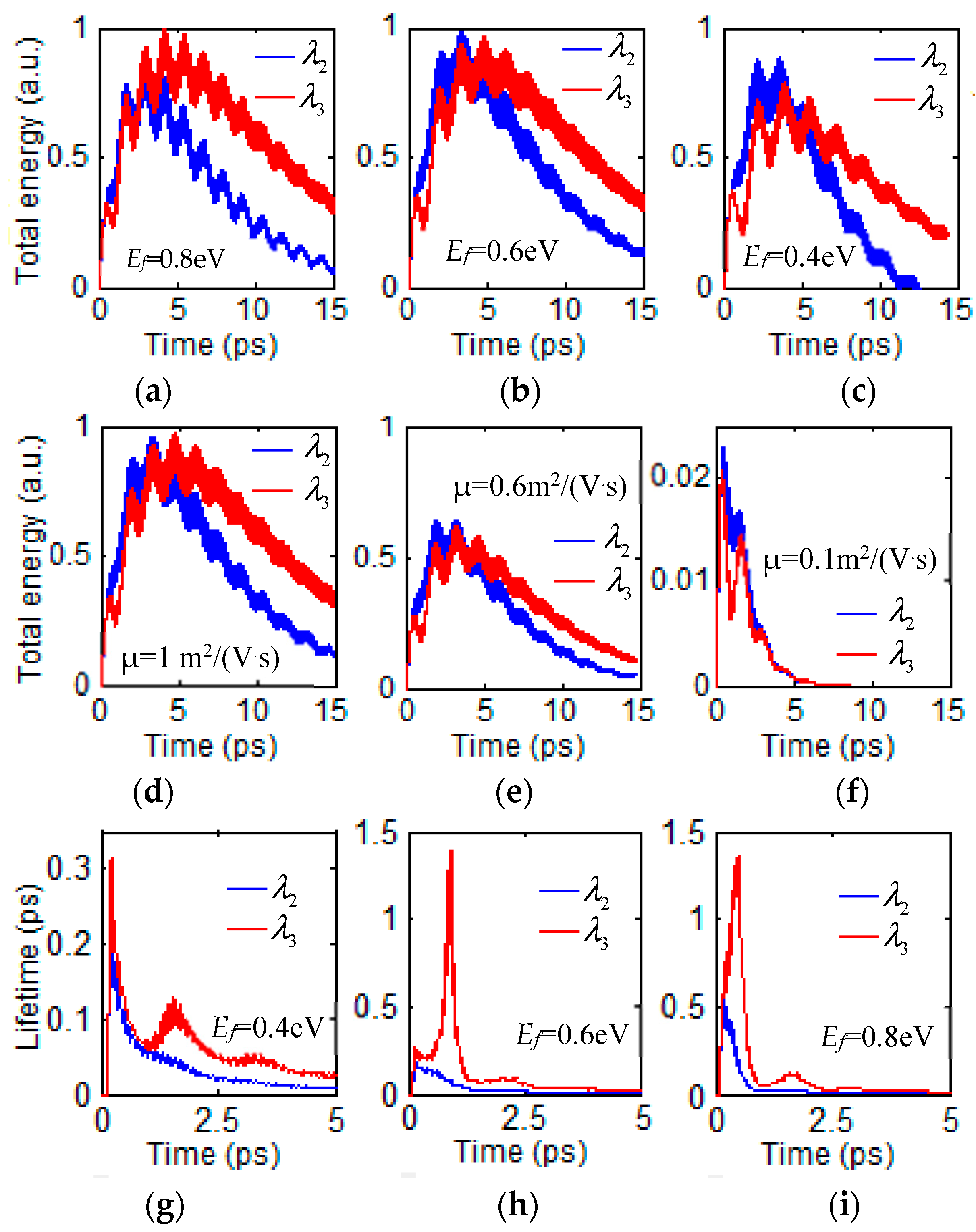 Nanomaterials 12 00416 g006 550