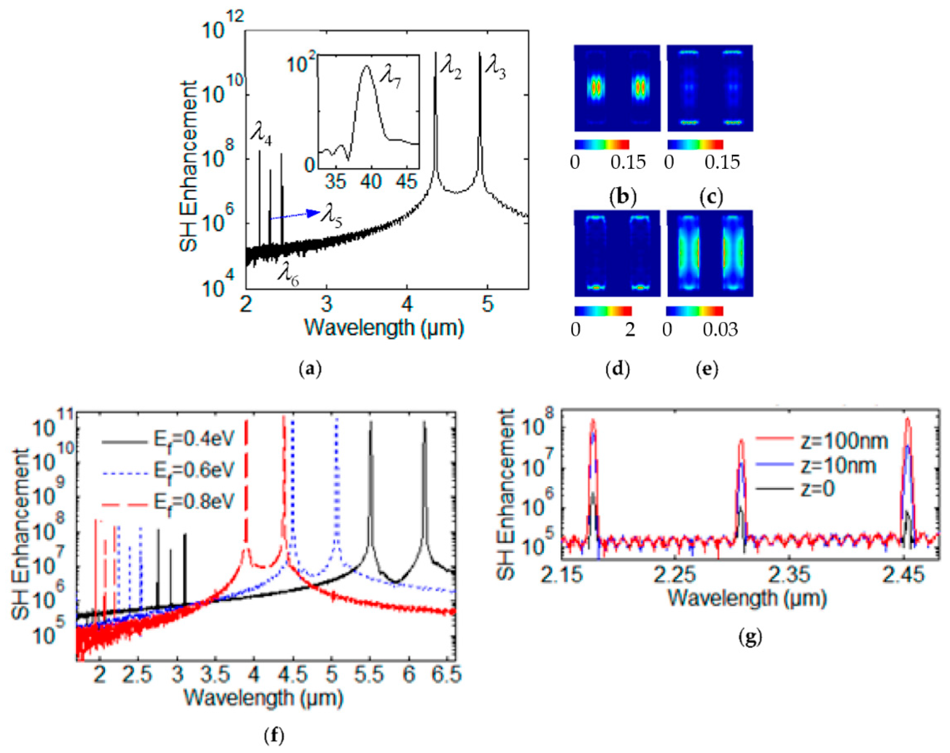 Nanomaterials 12 00416 g007 550