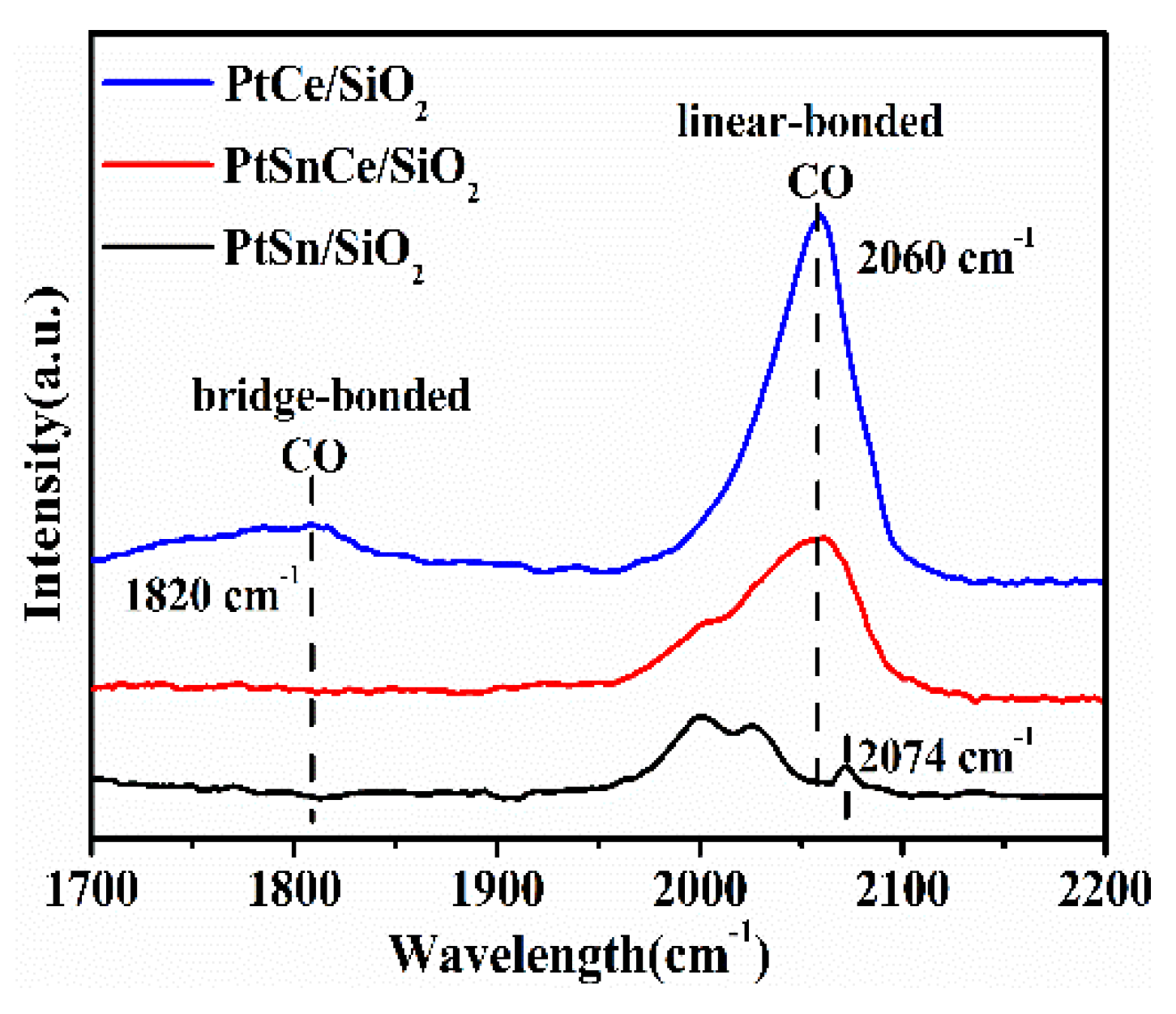 Nanomaterials 12 00417 g006 Nanomaterials 12 00417 g006
