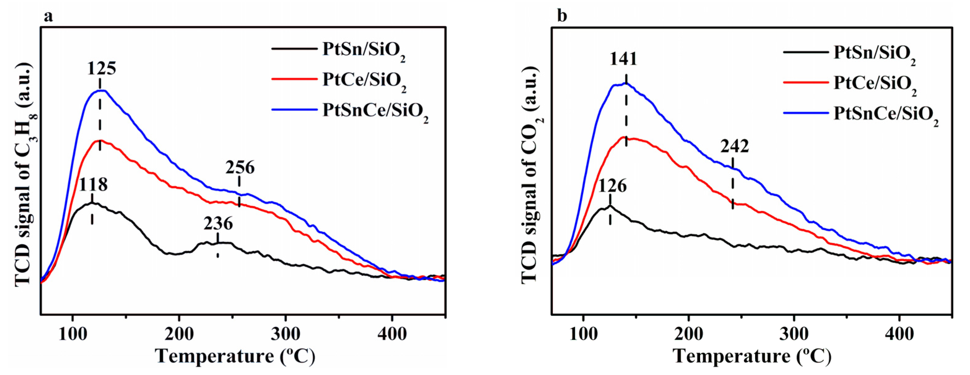 Nanomaterials 12 00417 g007 Nanomaterials 12 00417 g007