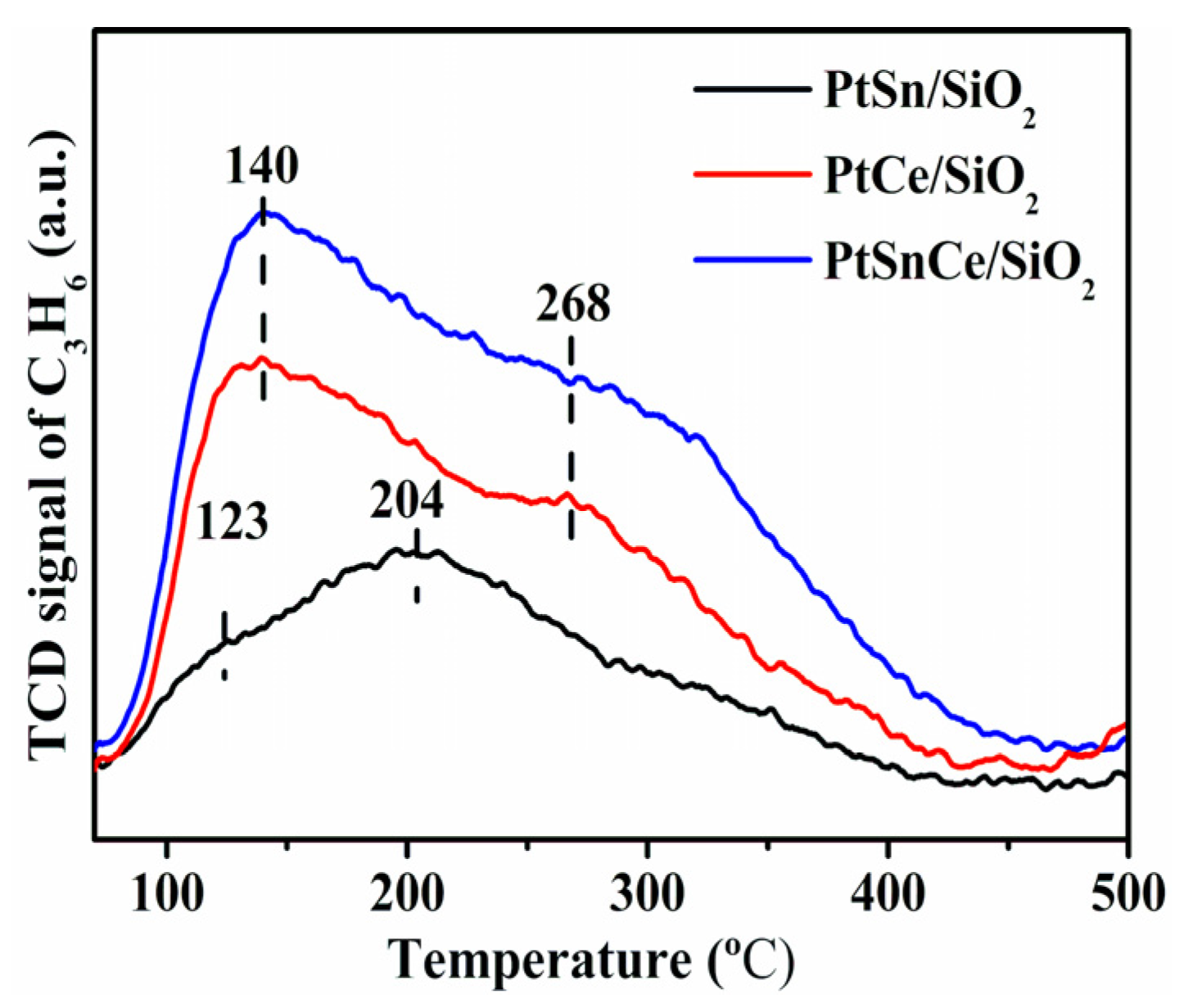 Nanomaterials 12 00417 g008 Nanomaterials 12 00417 g008