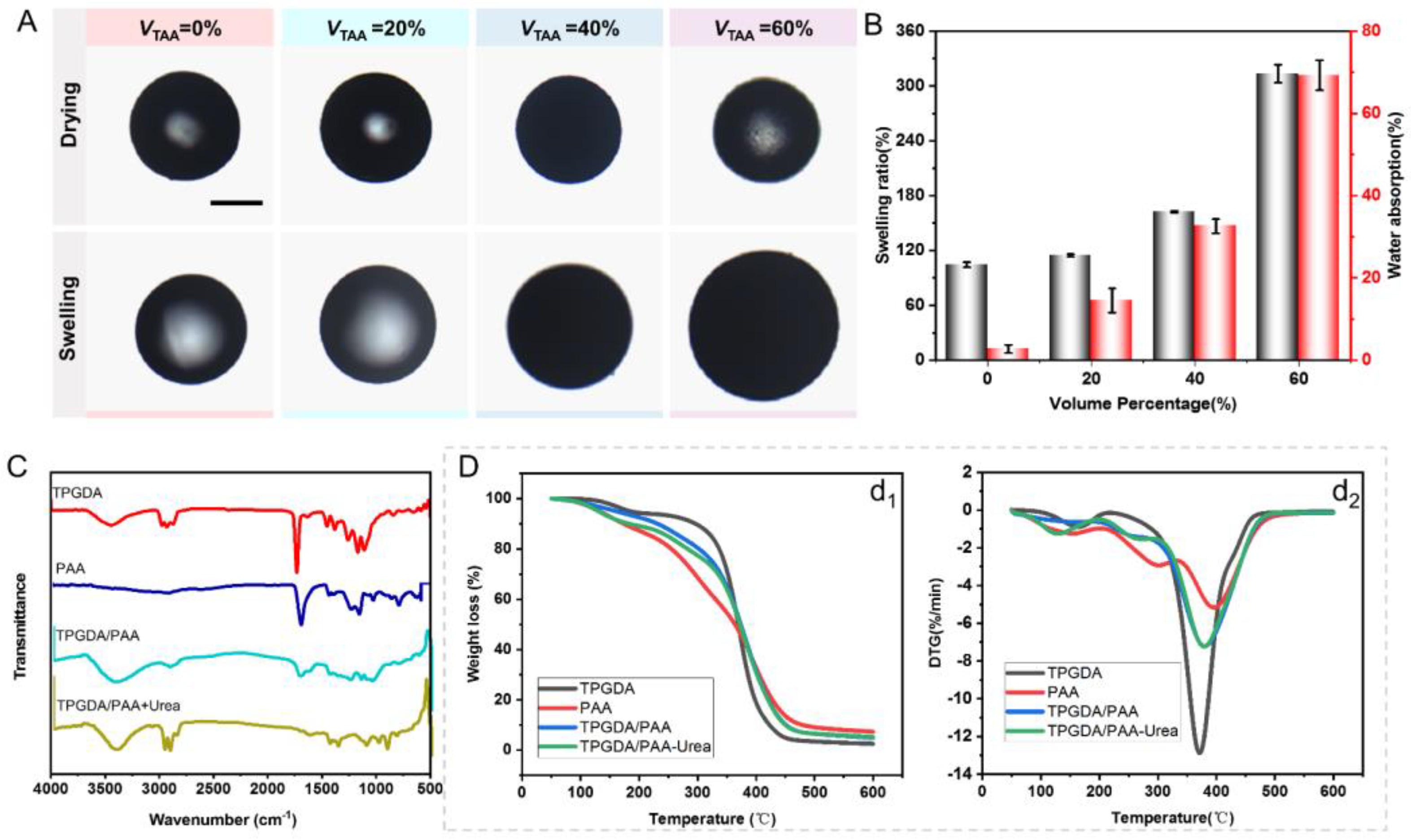 Nanomaterials 12 00418 g004