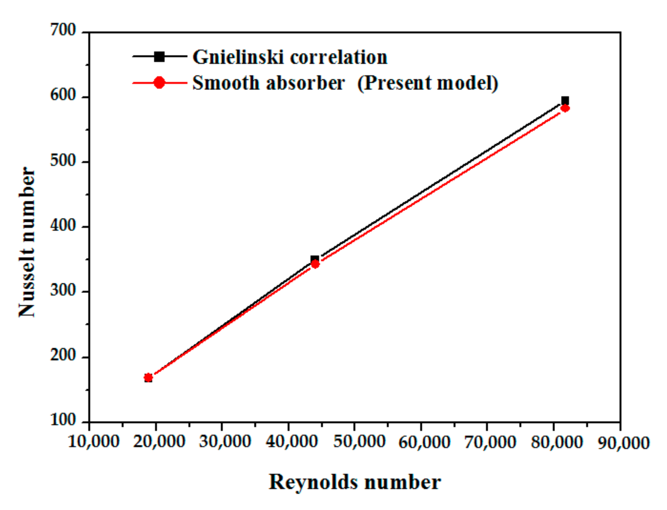 Nanomaterials 12 00419 g007