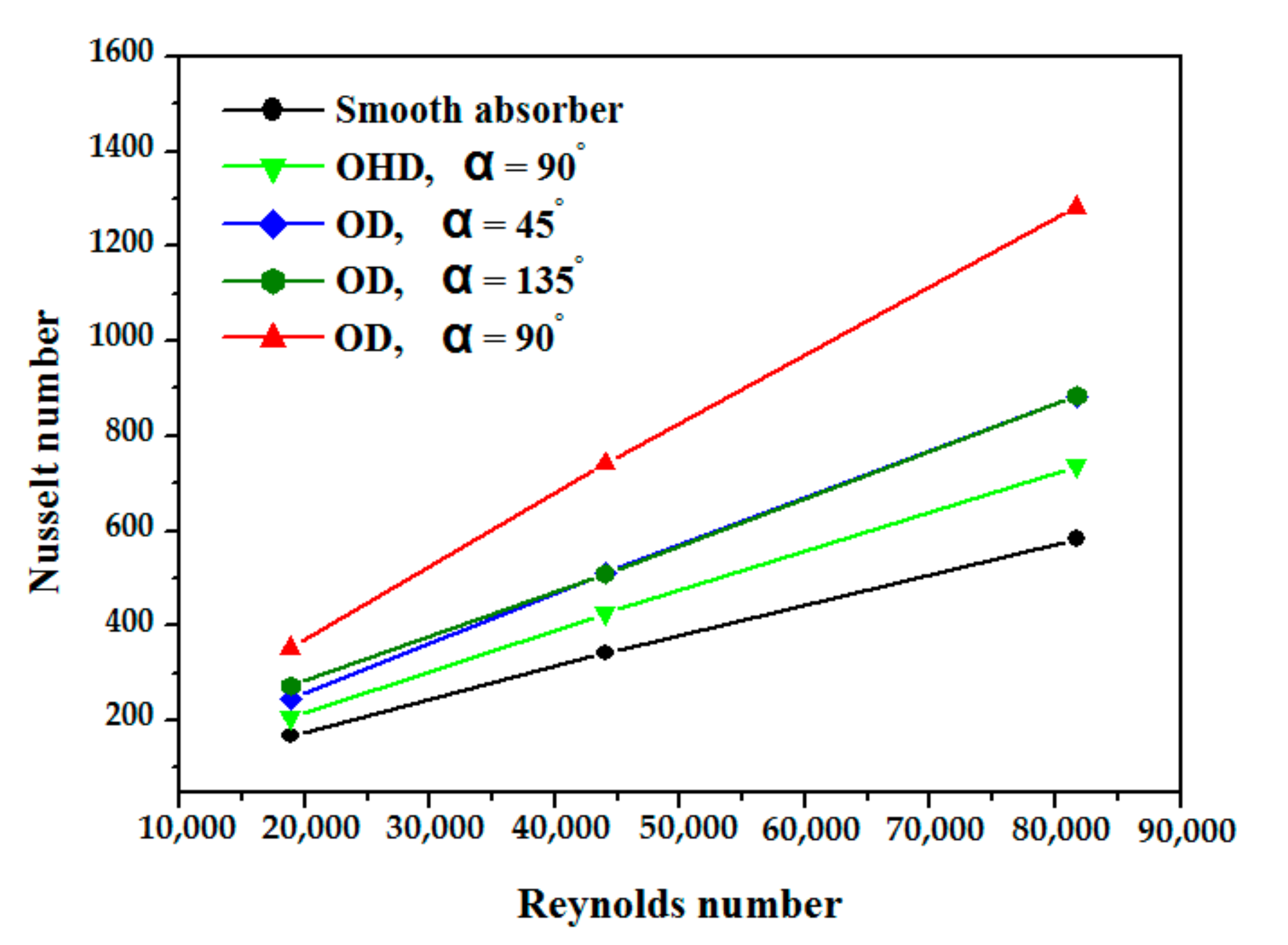 Nanomaterials 12 00419 g008