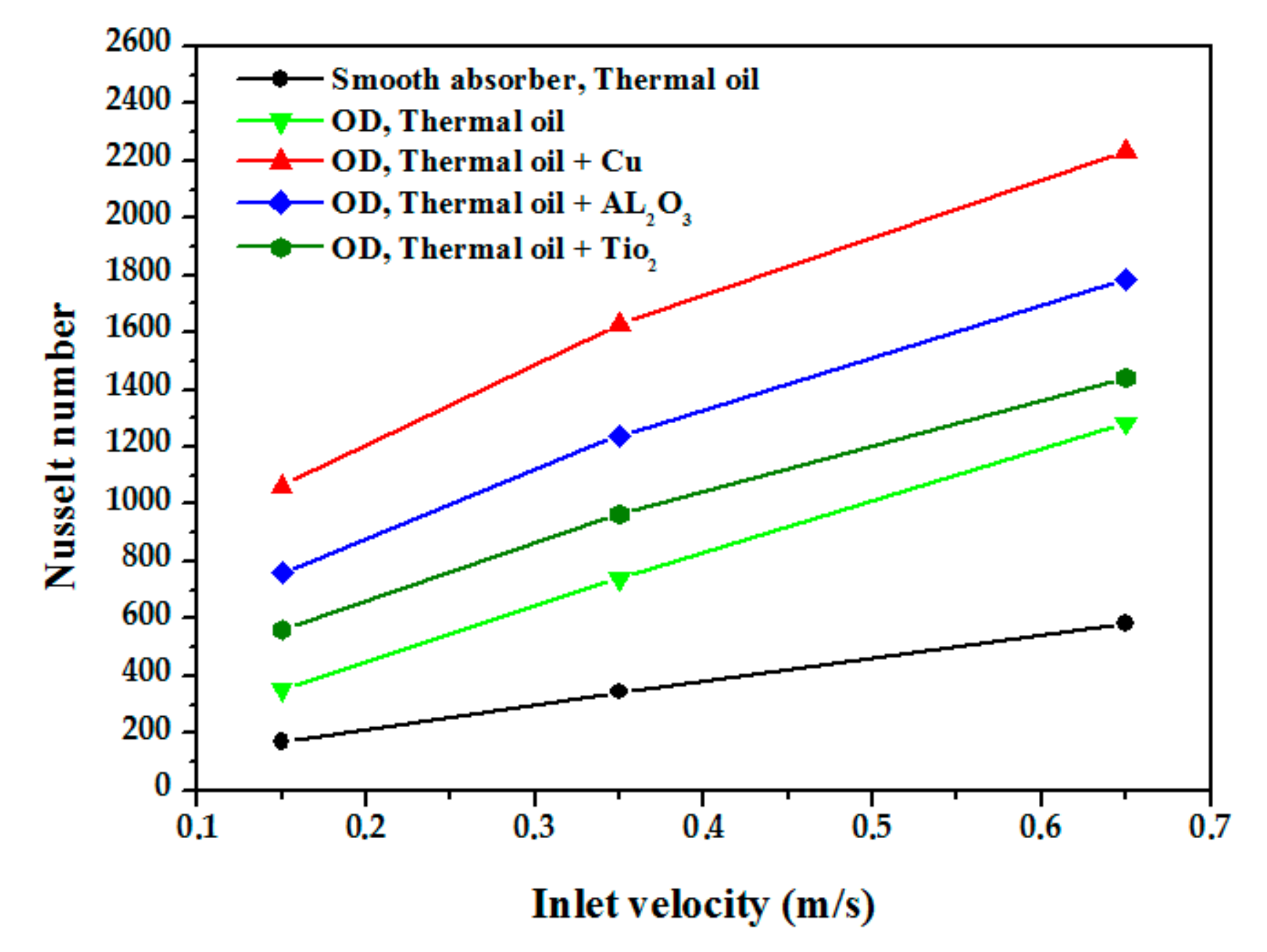 Nanomaterials 12 00419 g015
