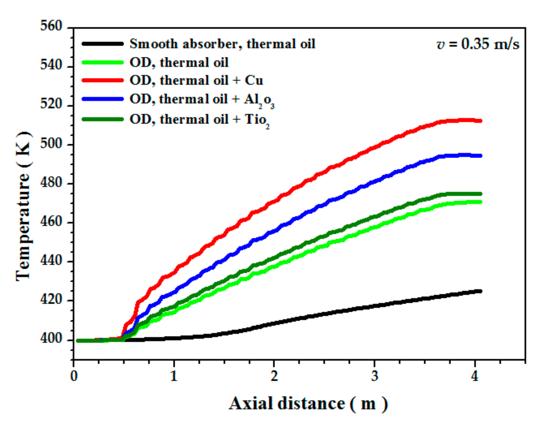 Nanomaterials 12 00419 g016