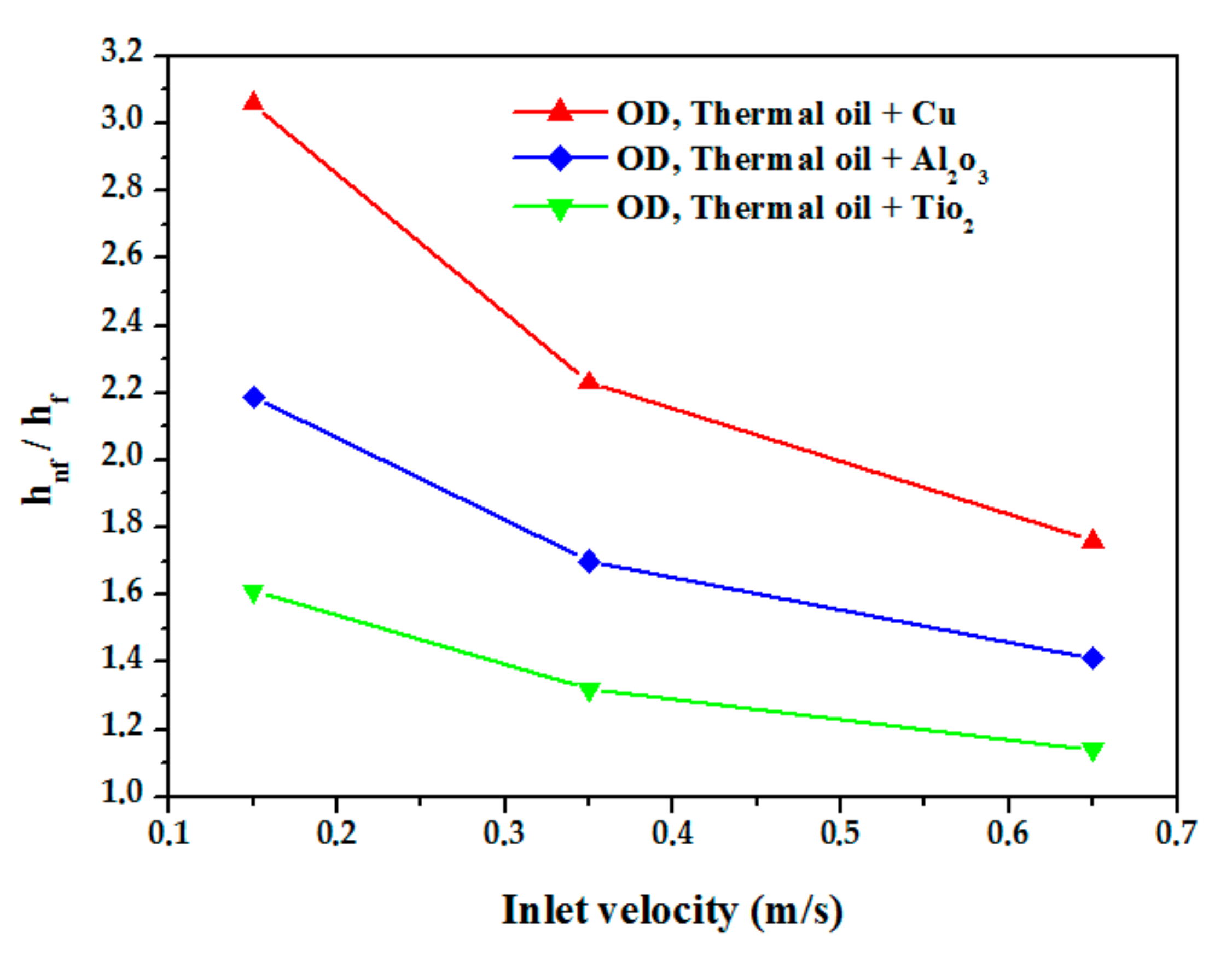 Nanomaterials 12 00419 g017