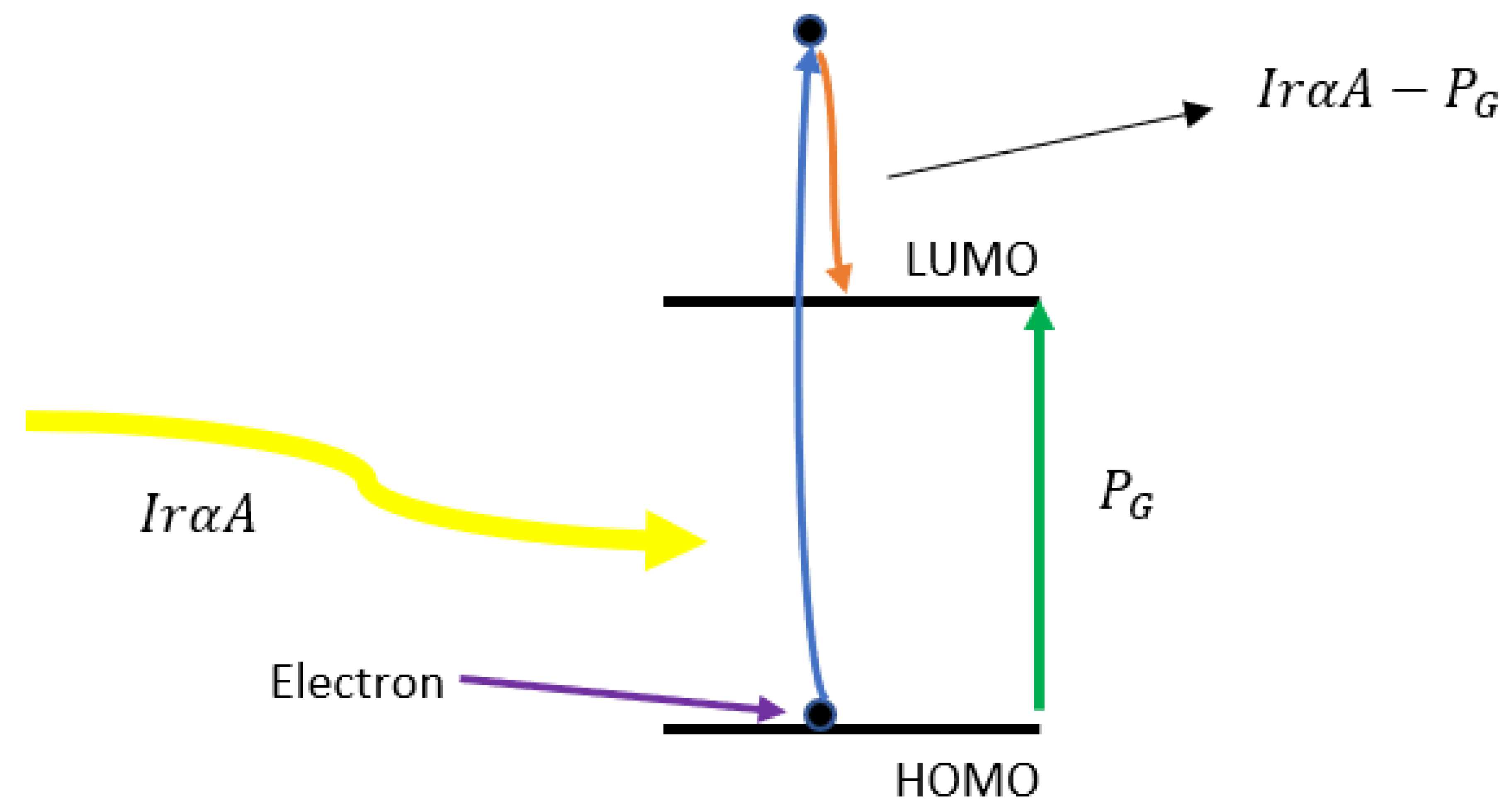 Nanomaterials 12 00420 g003 550