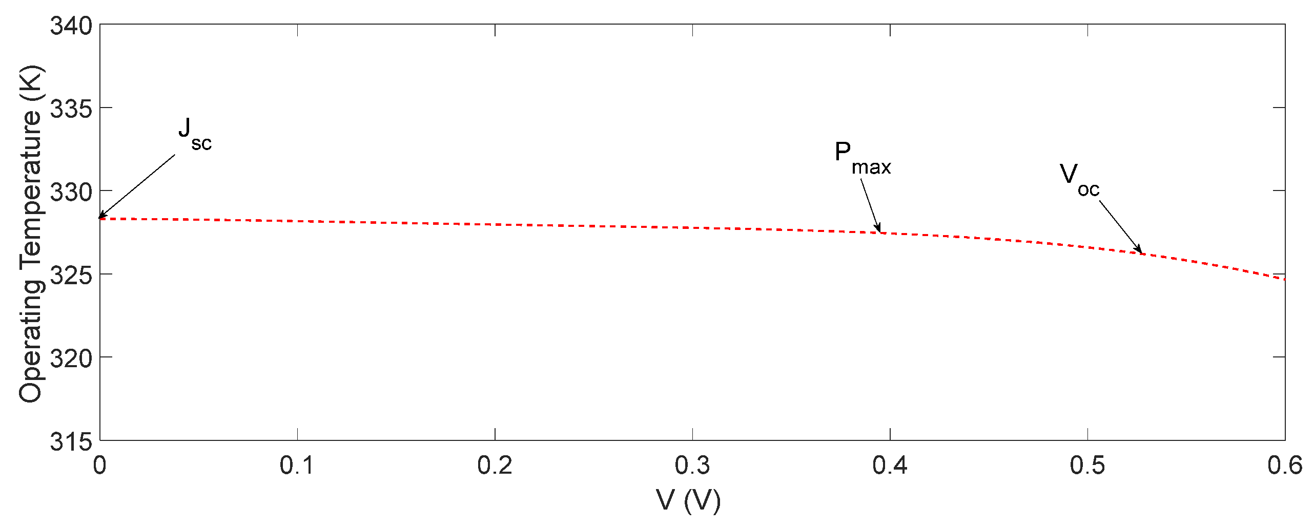 Nanomaterials 12 00420 g005 550